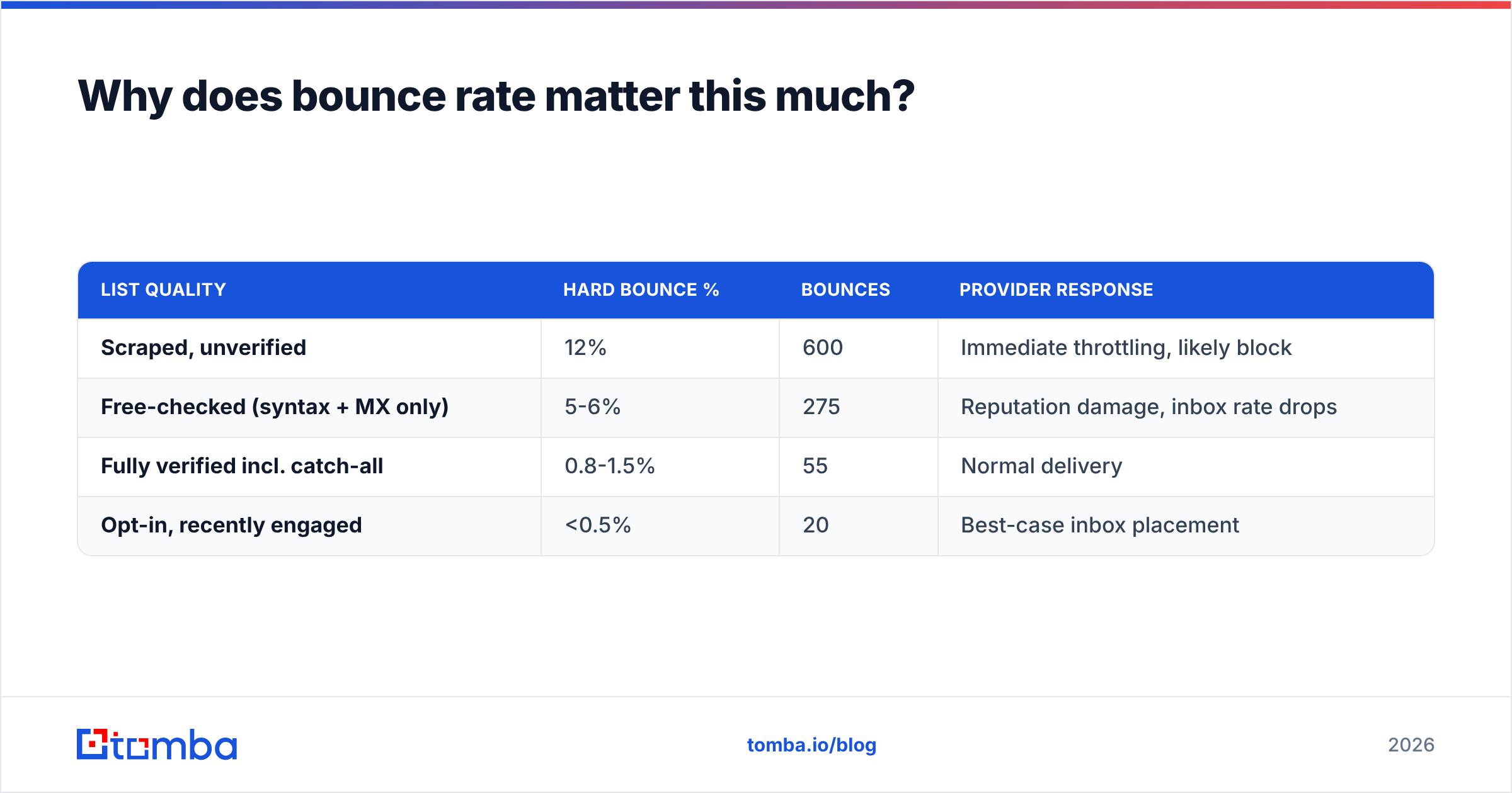 Diagram: Why does bounce rate matter this much