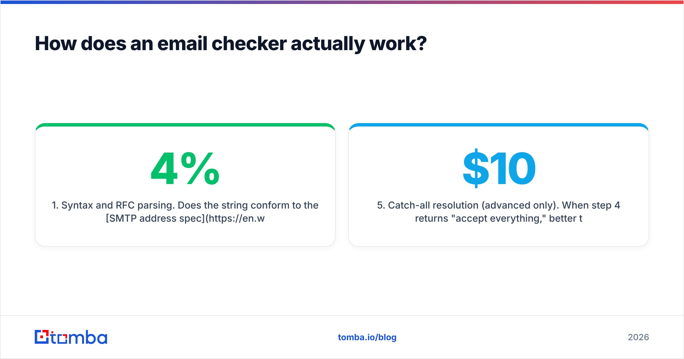 Email checker info diagram: how an email checker works stage by stage