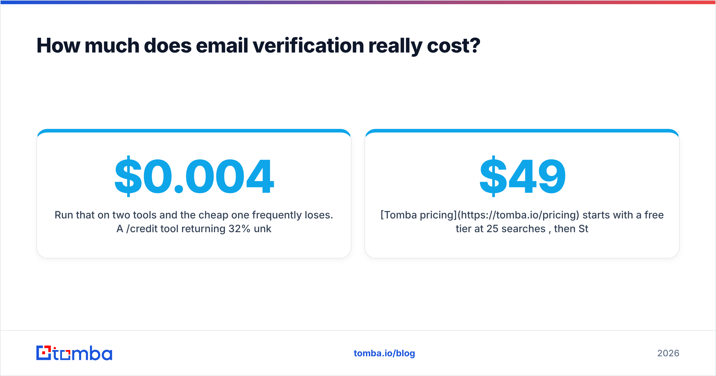 Diagram: How much does email verification really cost
