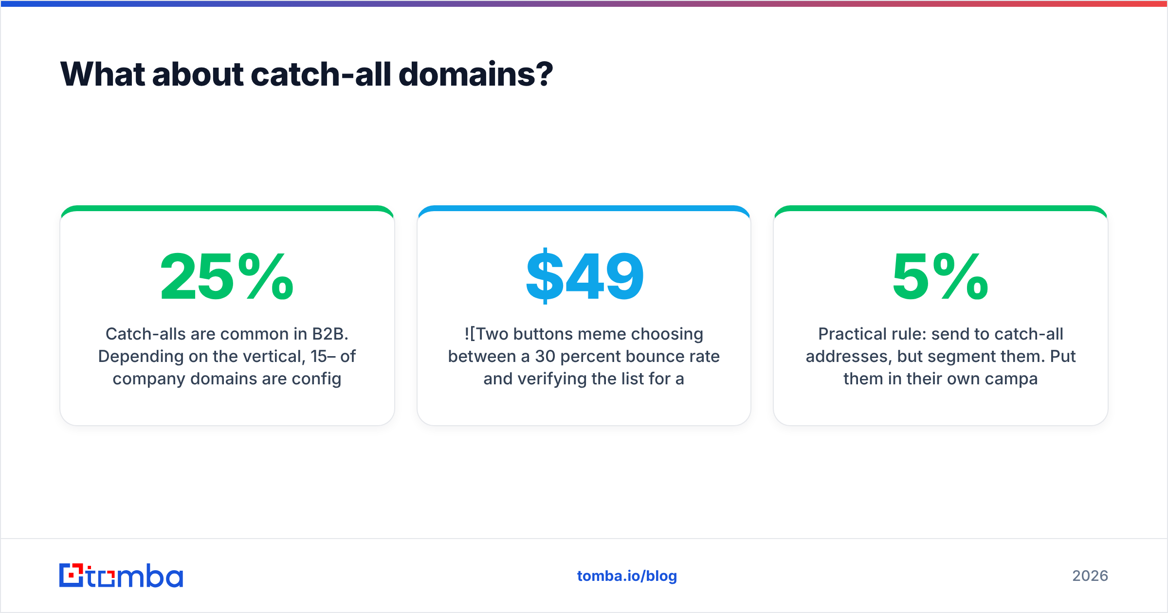 Diagram: What about catch-all domains