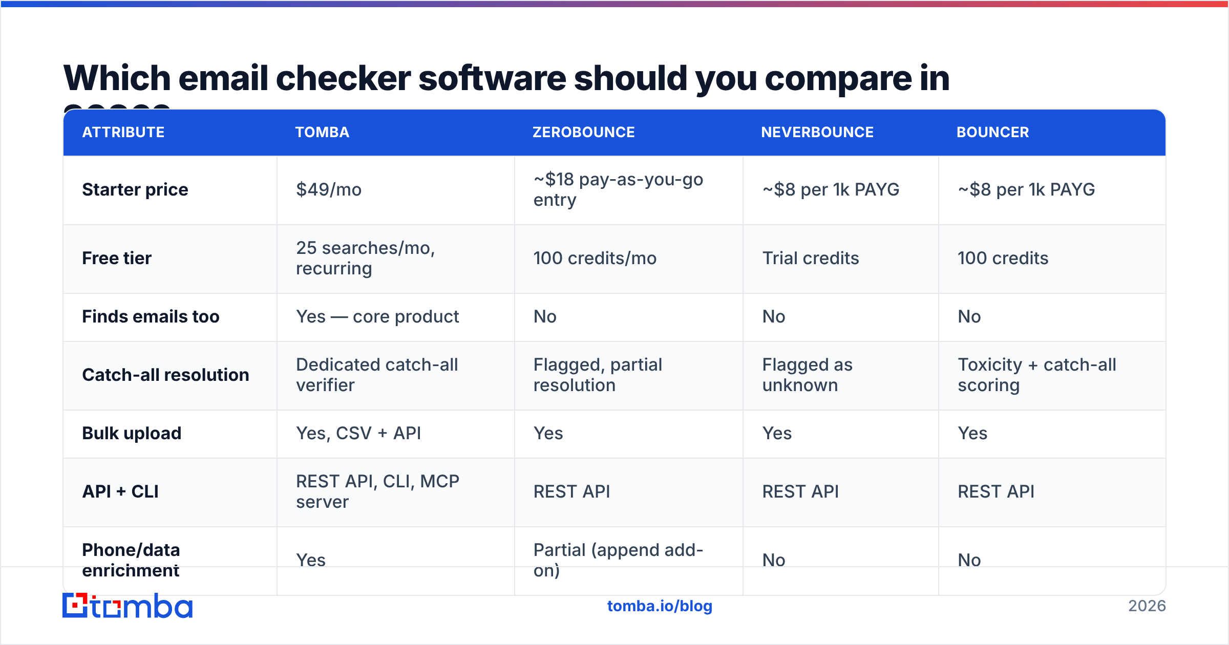 Diagram: Which email checker software should you compare in 2026