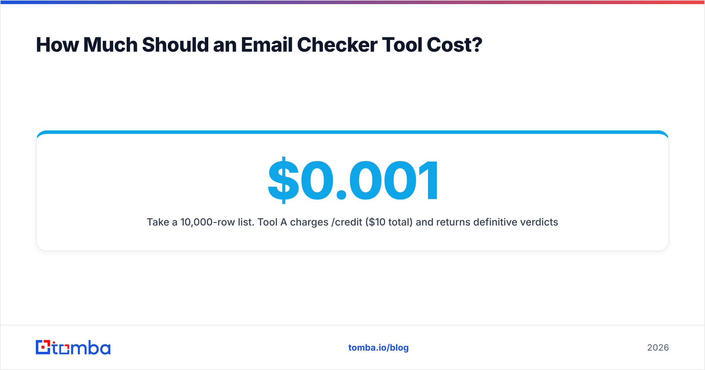 Diagram: How Much Should an Email Checker Tool Cost