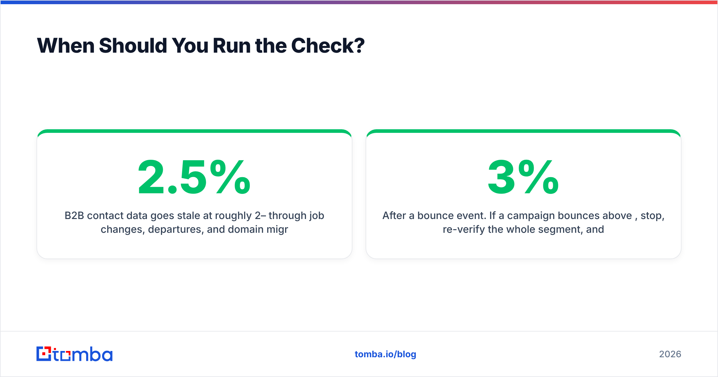 Diagram: When Should You Run the Check