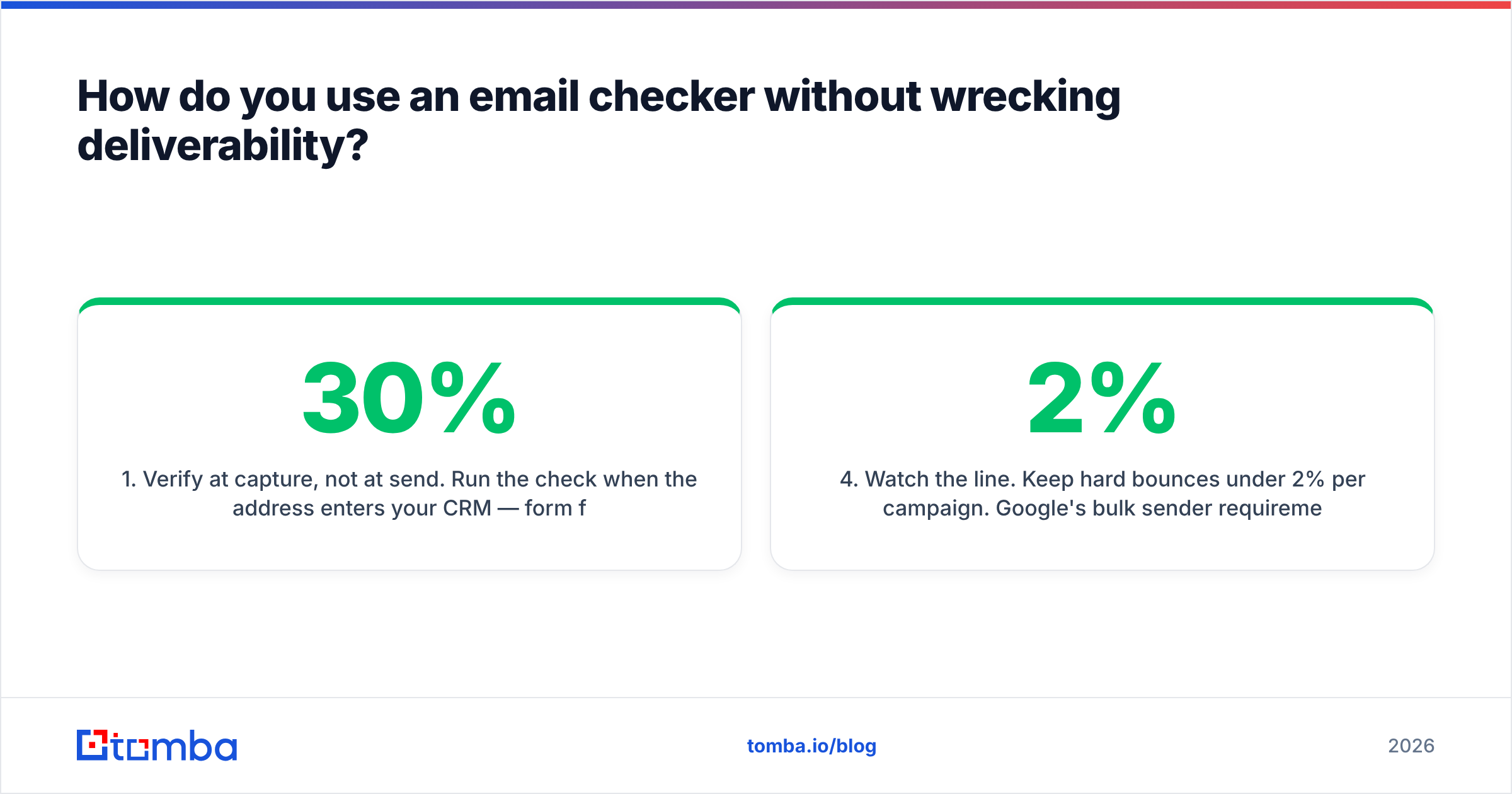 Diagram: How do you use an email checker without wrecking deliverability