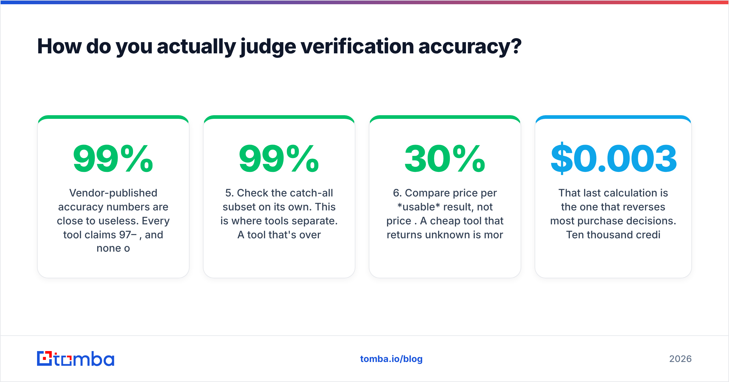 Diagram: How do you actually judge verification accuracy