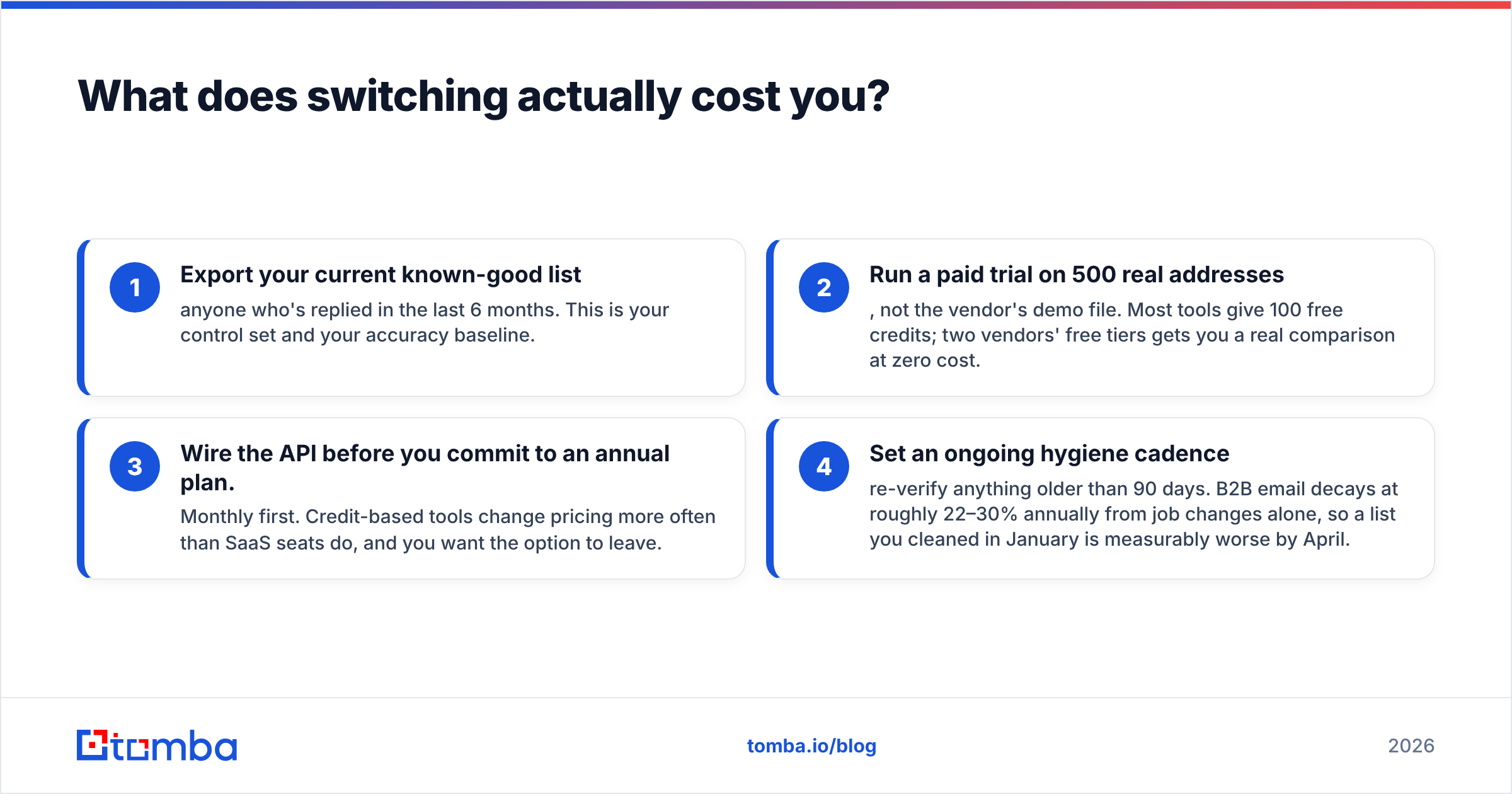 Diagram: What does switching actually cost you