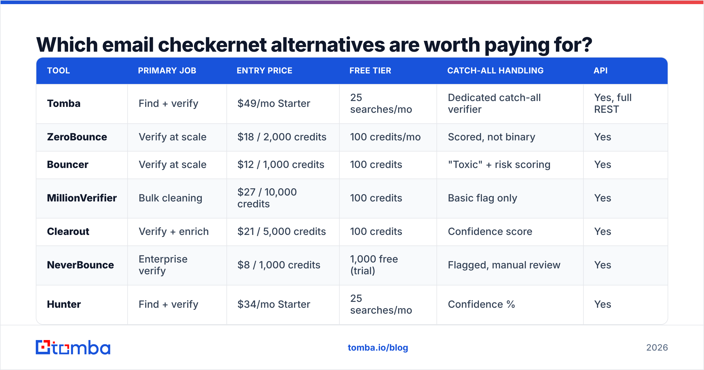 Diagram: Which email checkernet alternatives are worth paying for