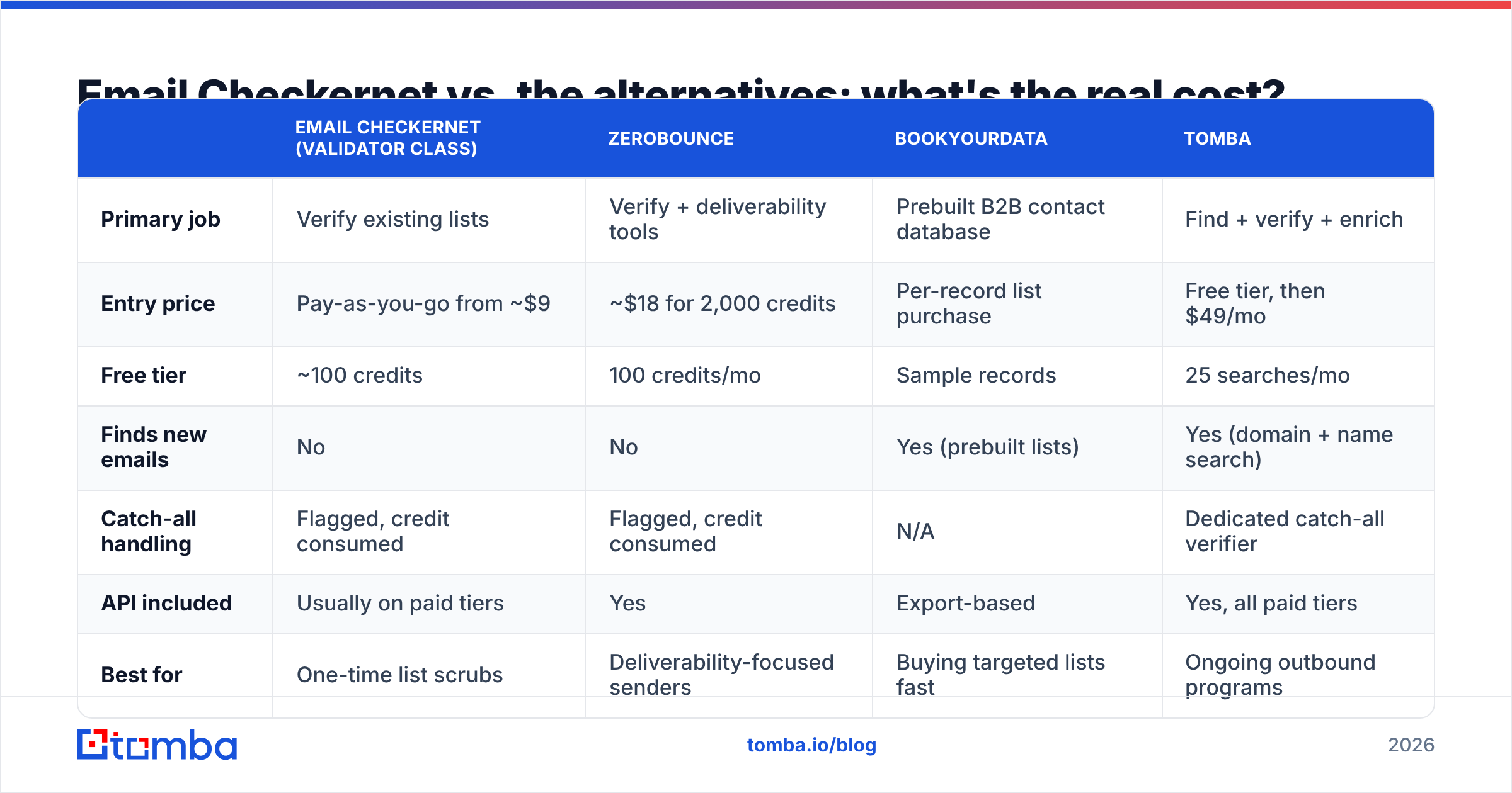 Diagram: Email Checkernet vs. the alternatives: what's the real cost