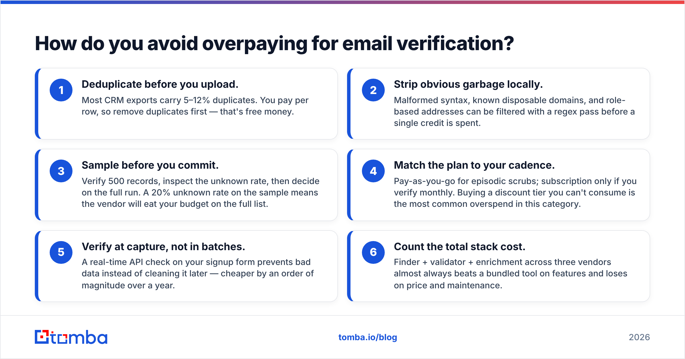 Diagram: How do you avoid overpaying for email verification
