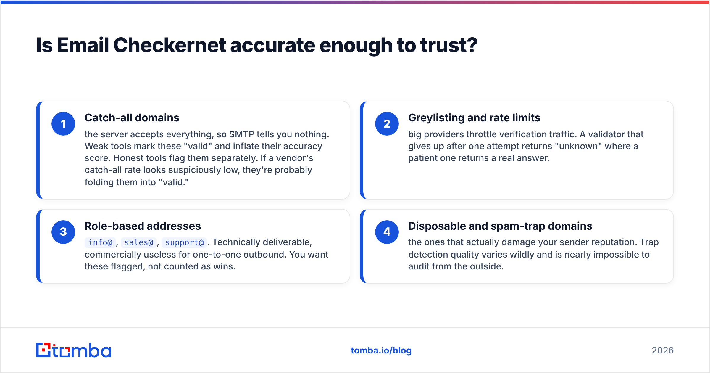 Diagram: Is Email Checkernet accurate enough to trust