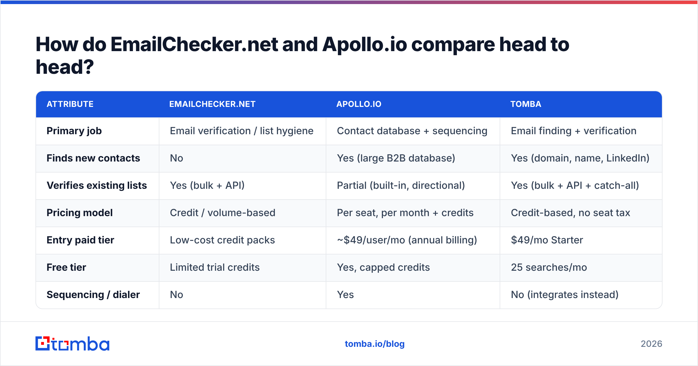 Diagram: head-to-head comparison of both tools