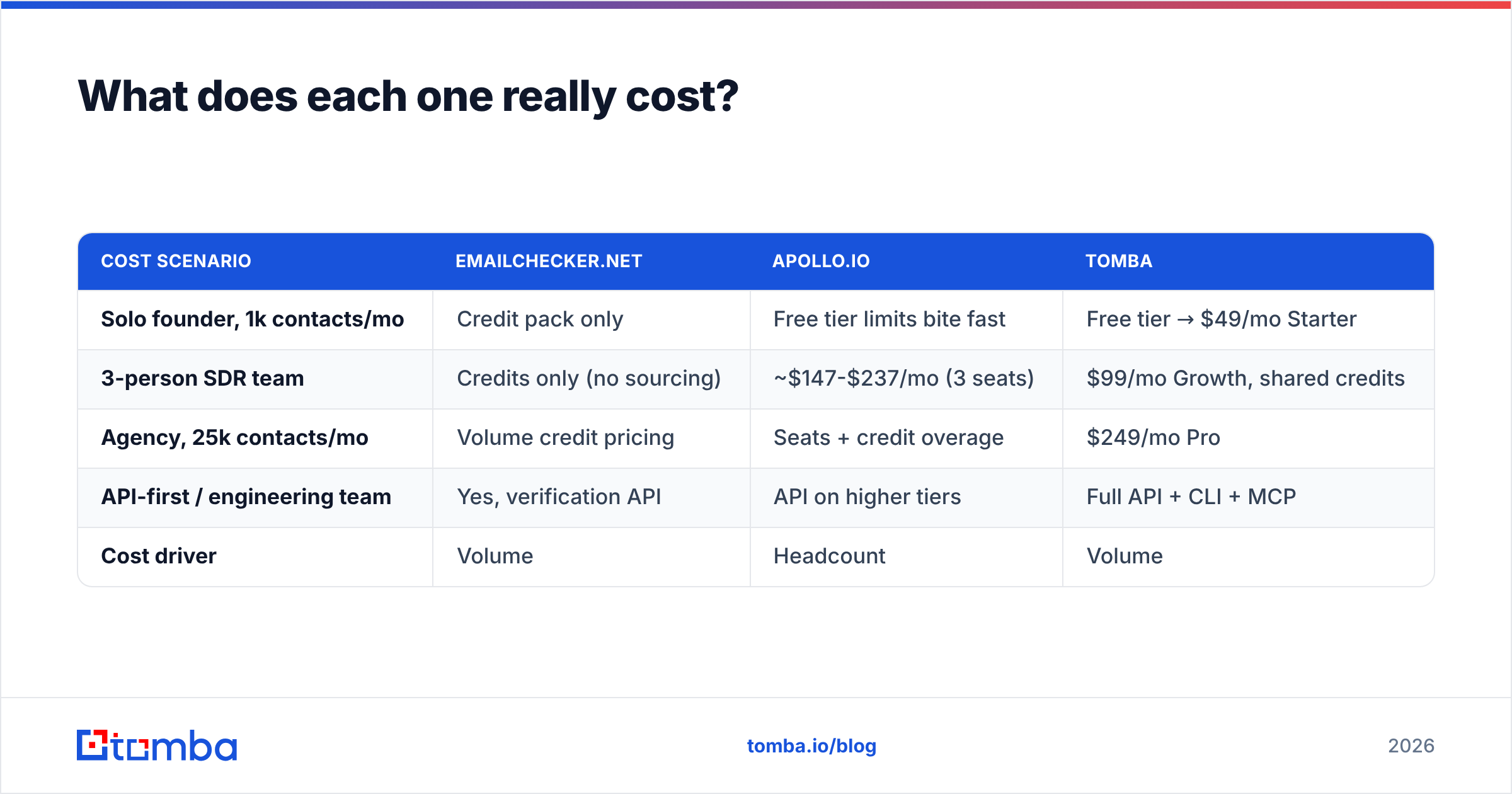 Diagram: what each tool really costs