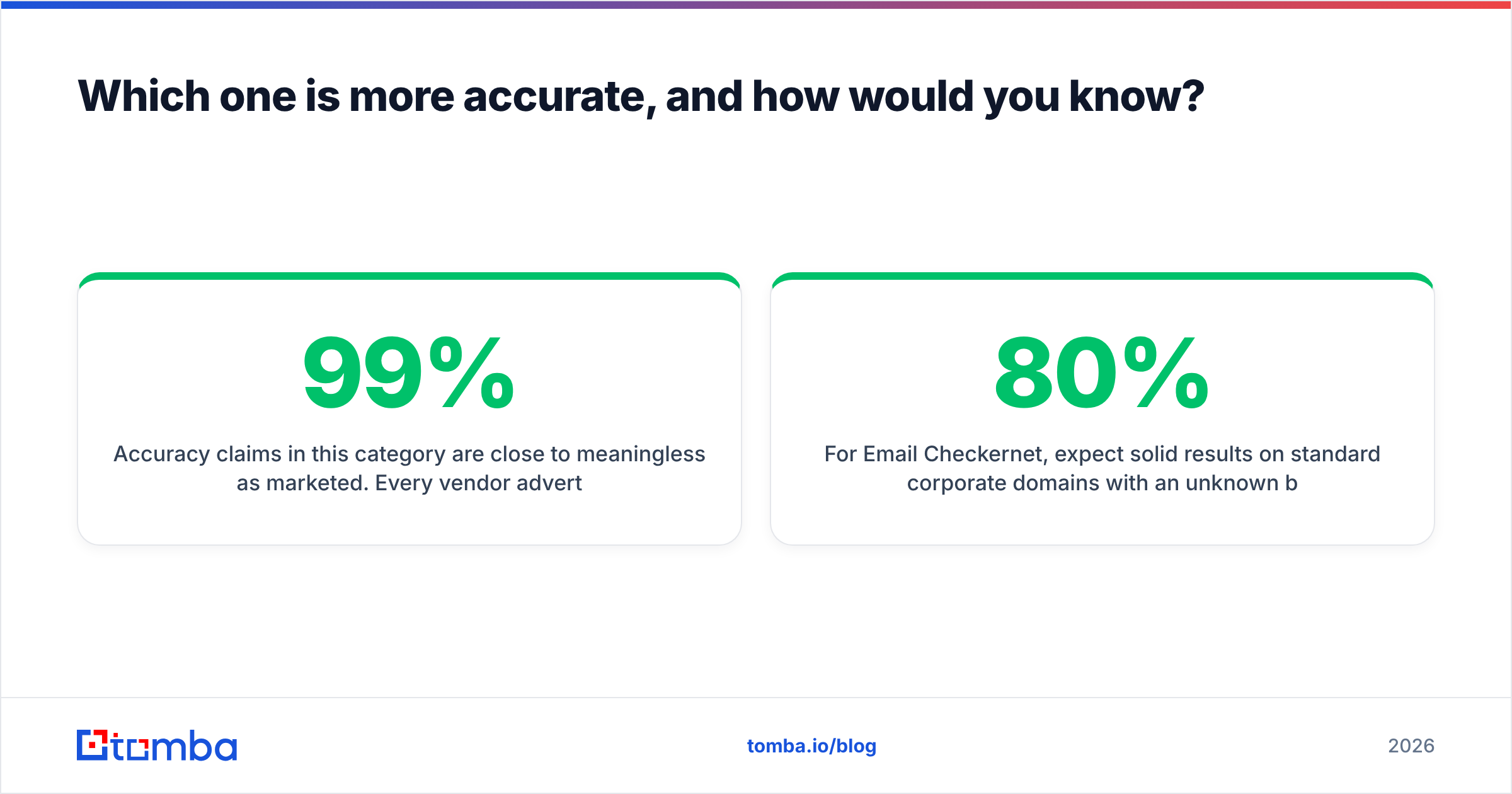 Diagram: Which one is more accurate, and how would you know