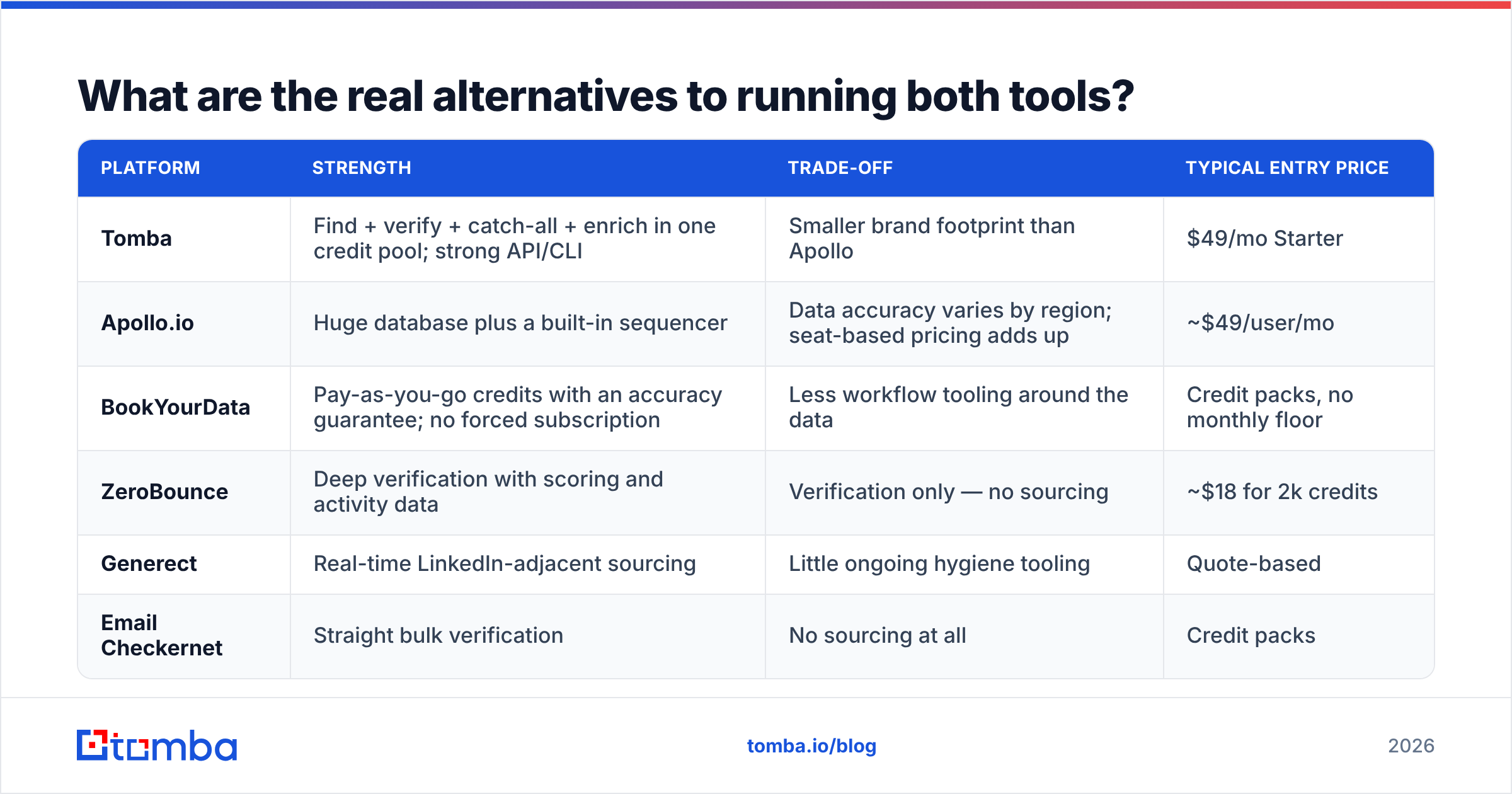 Diagram: What are the real alternatives to running both tools
