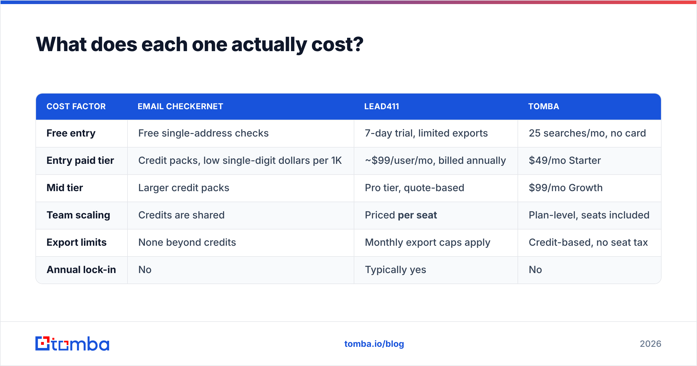 Diagram: What does each one actually cost