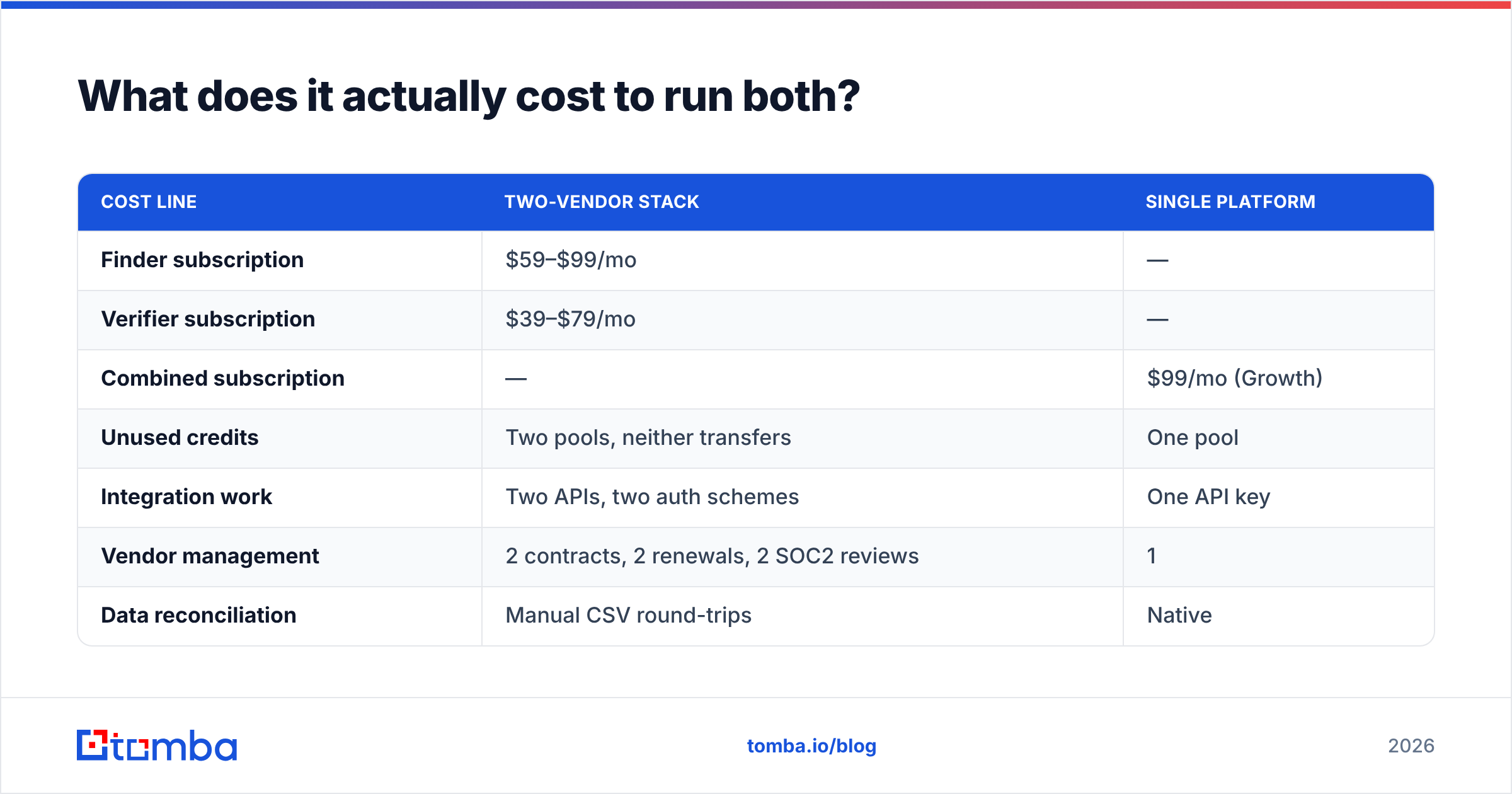 Diagram: What does it actually cost to run both