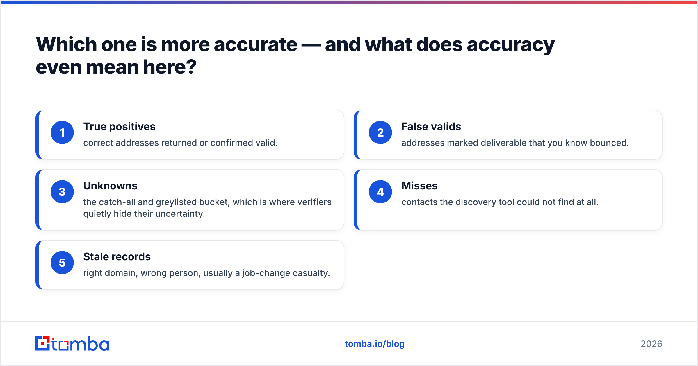 Diagram: Which one is more accurate — and what does accuracy even mean here
