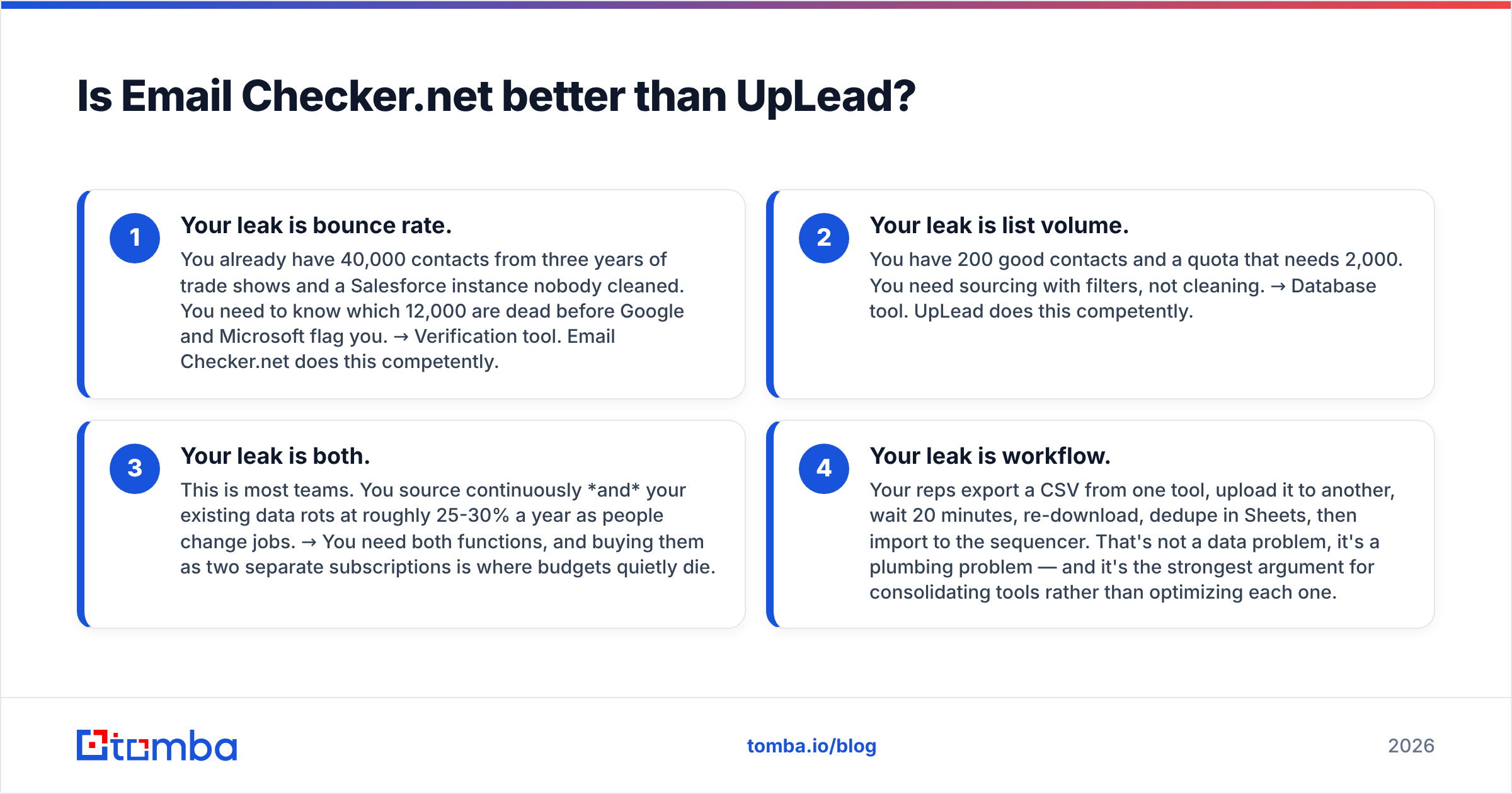 Diagram: Email Checkernet vs UpLead — is one tool better than the other?