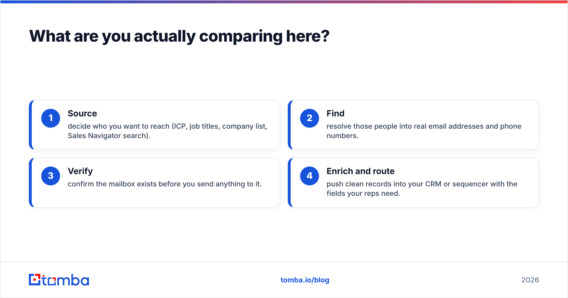 Diagram: What are you actually comparing here