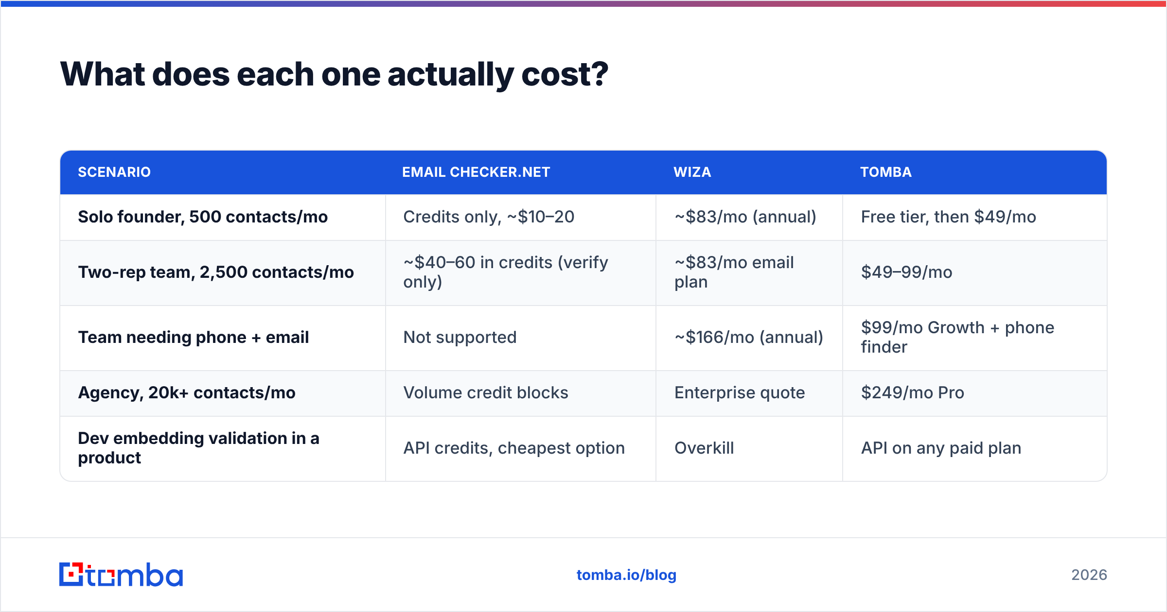 Diagram: What does each one actually cost