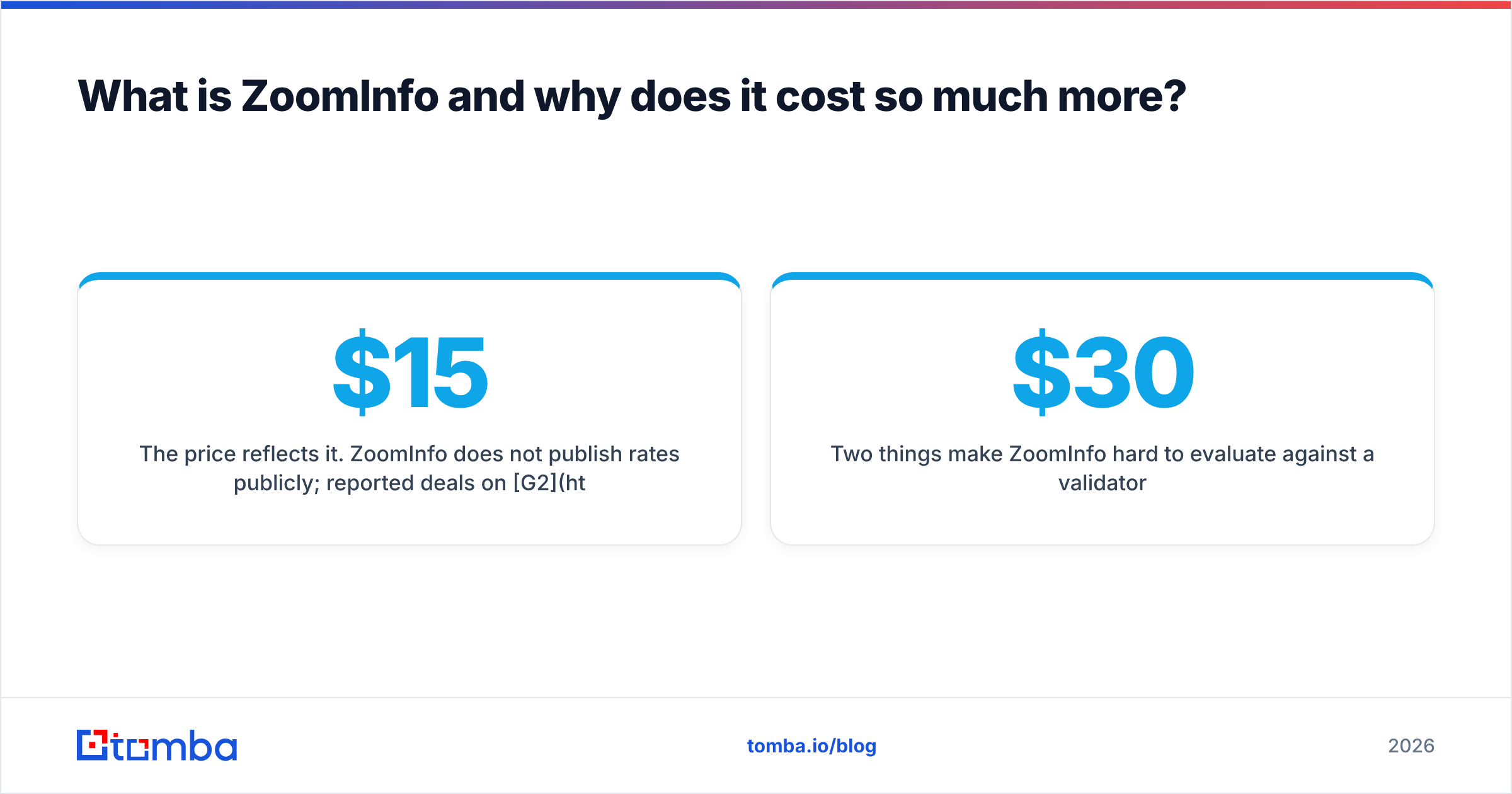 Diagram: What is ZoomInfo and why does it cost so much more