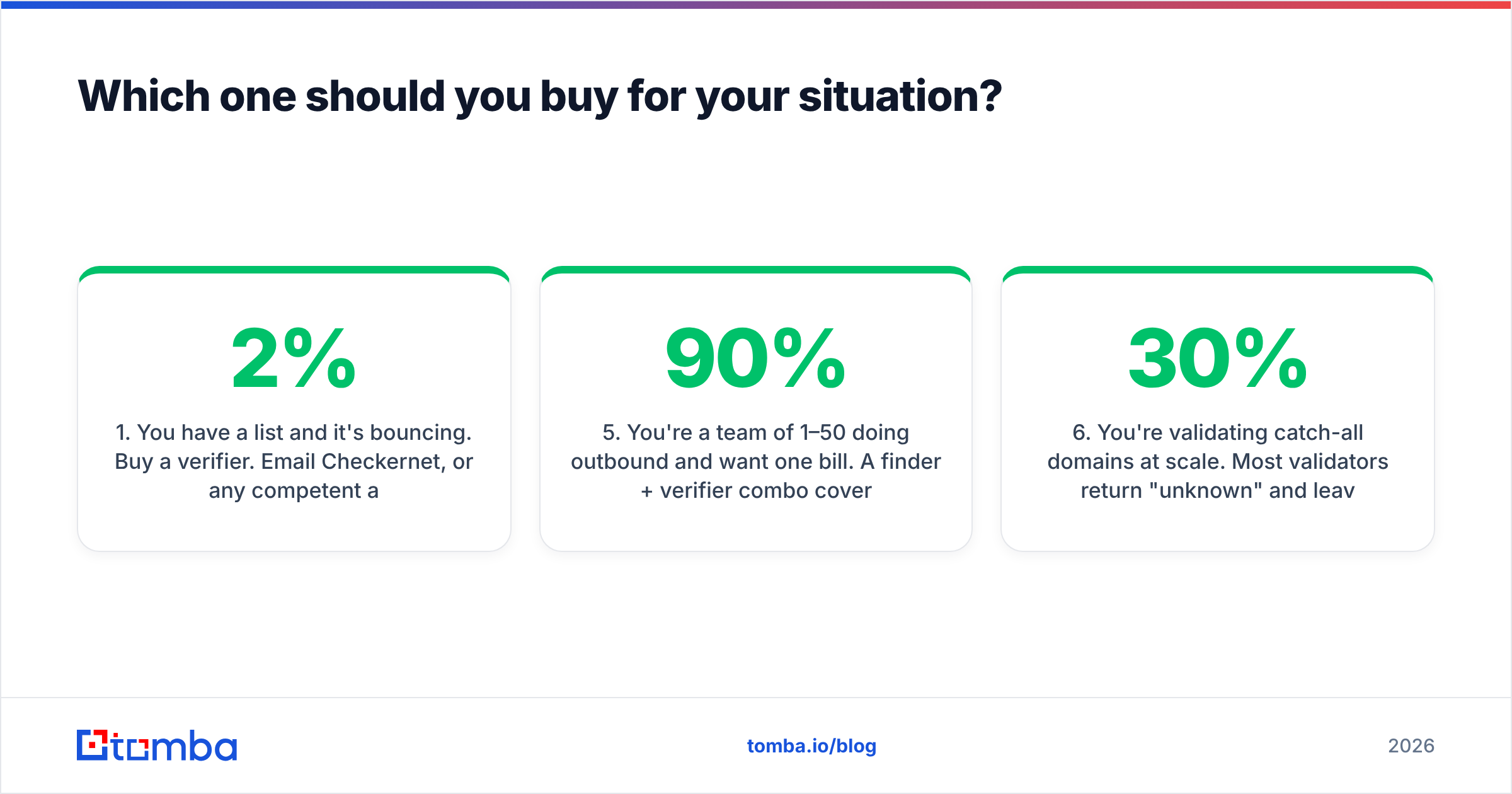 Diagram: Which one should you buy for your situation