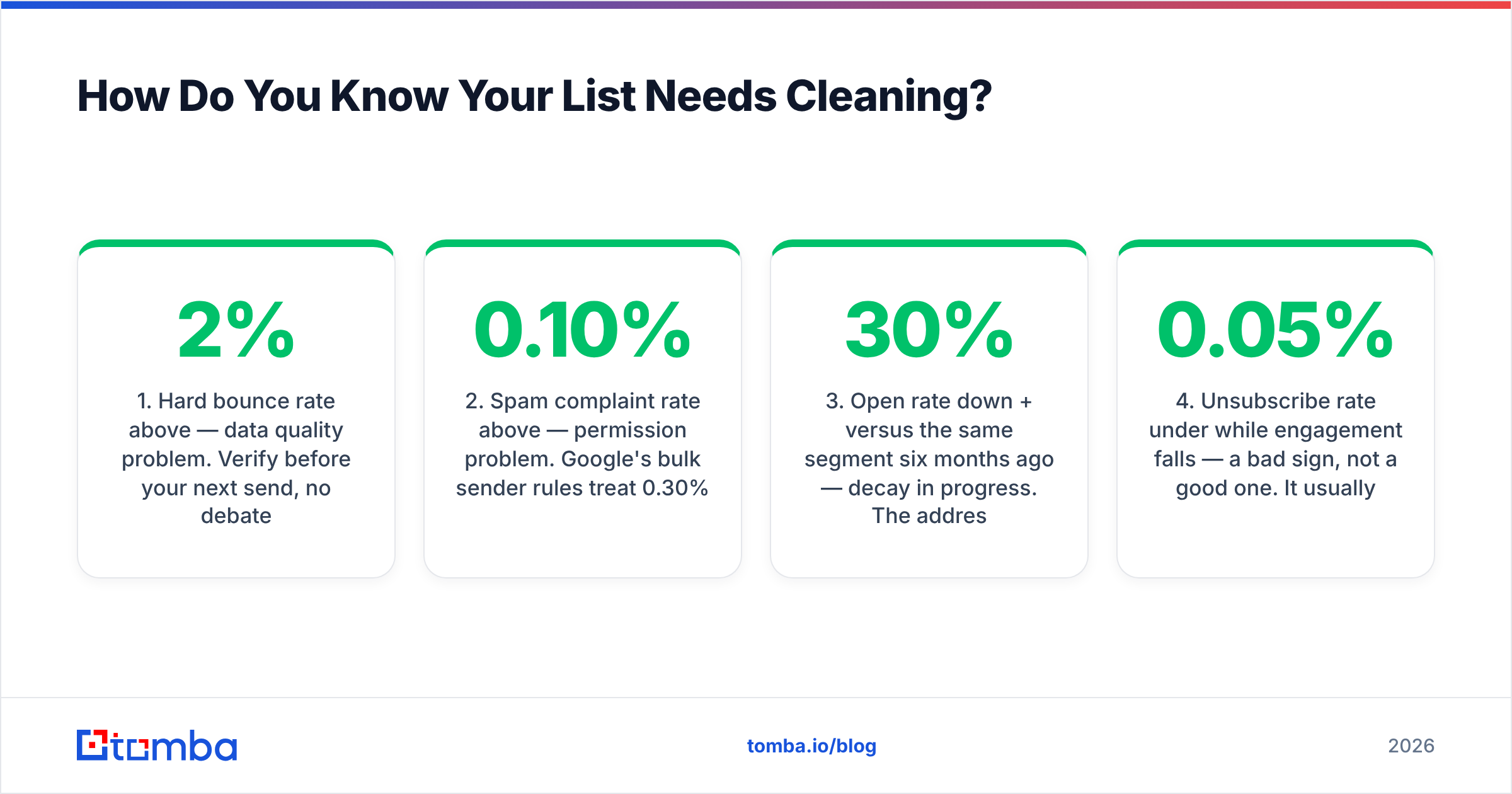 Diagram: How Do You Know Your List Needs Cleaning