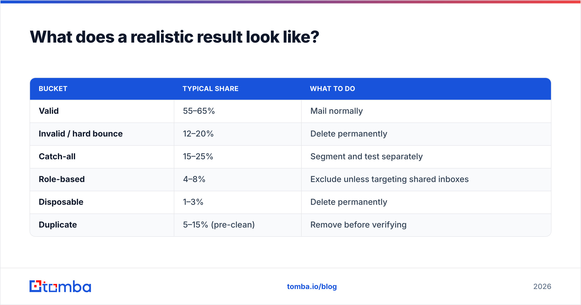 Diagram: What does a realistic result look like