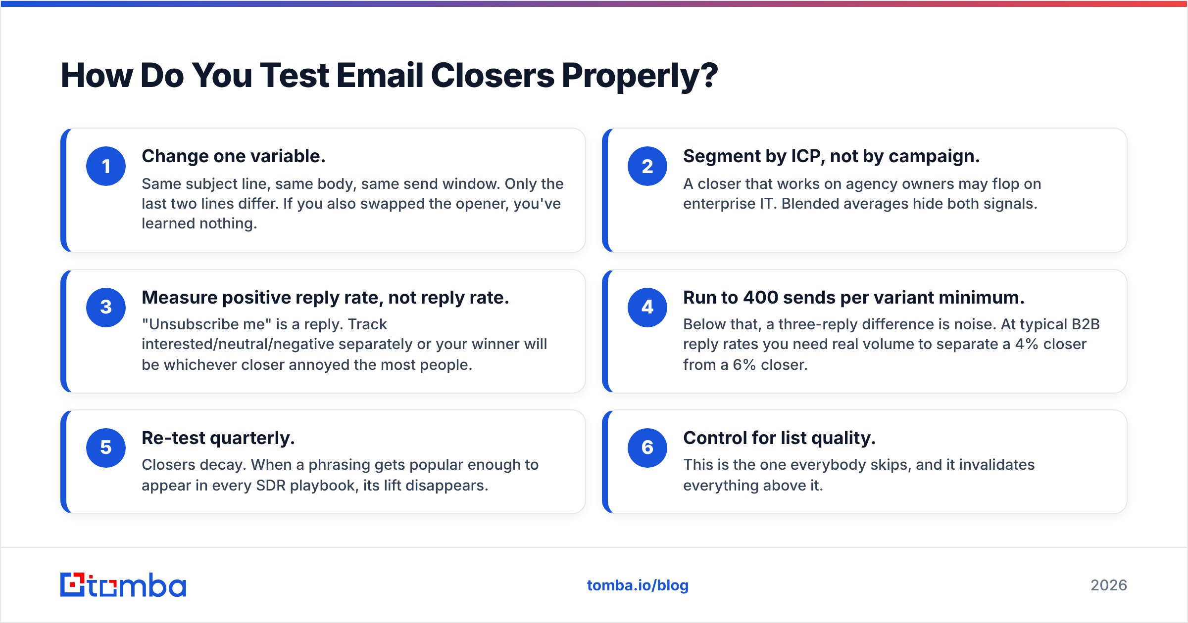 Diagram: How Do You Test Email Closers Properly
