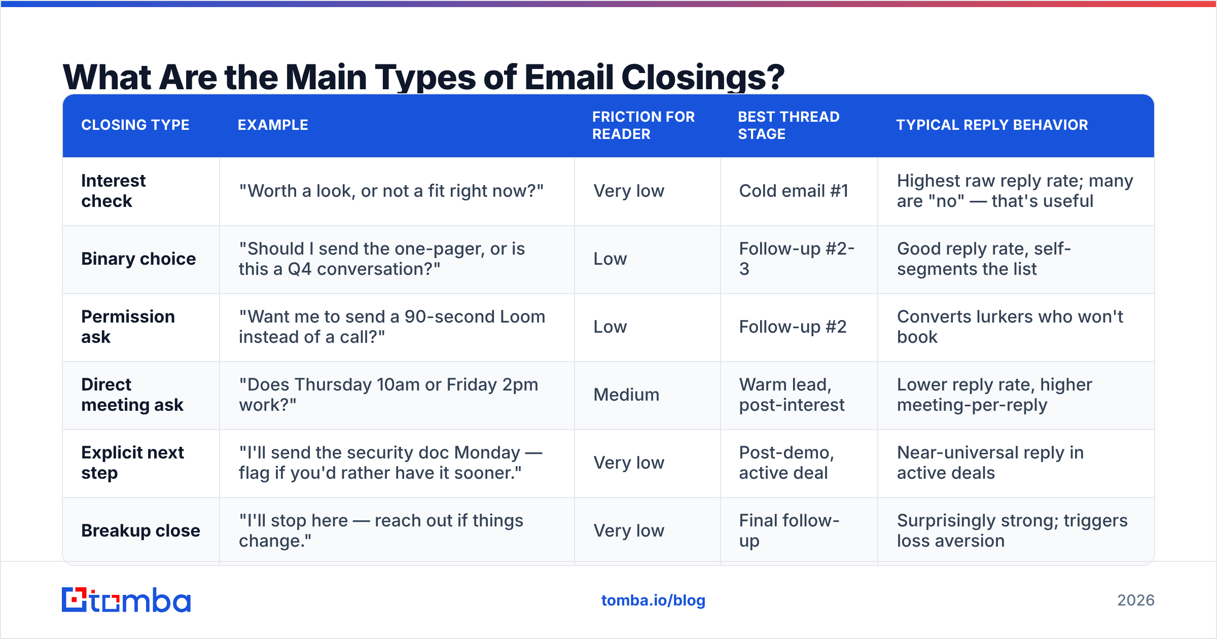 Diagram: What Are the Main Types of Email Closings