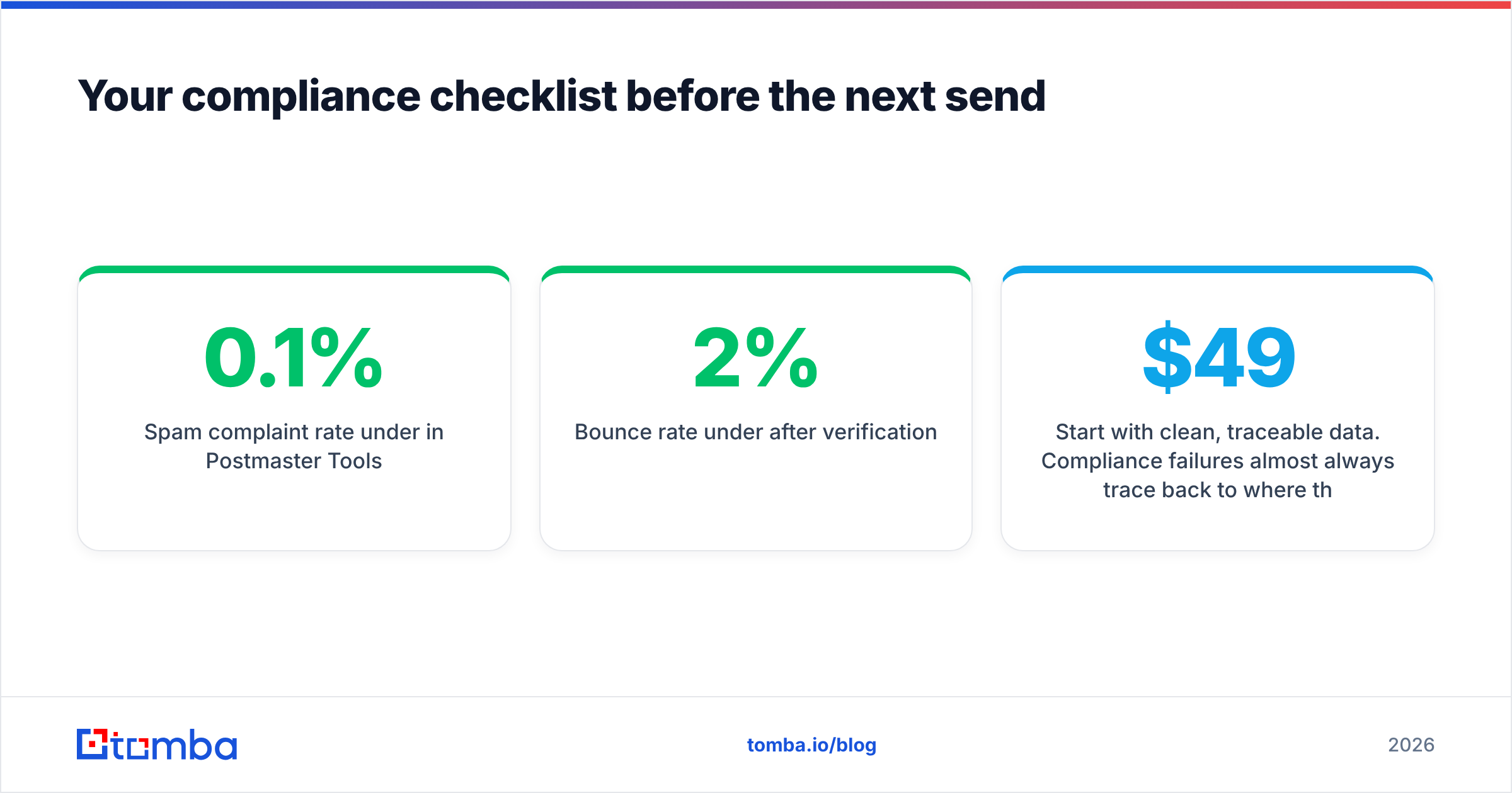 Diagram: Your compliance checklist before the next send