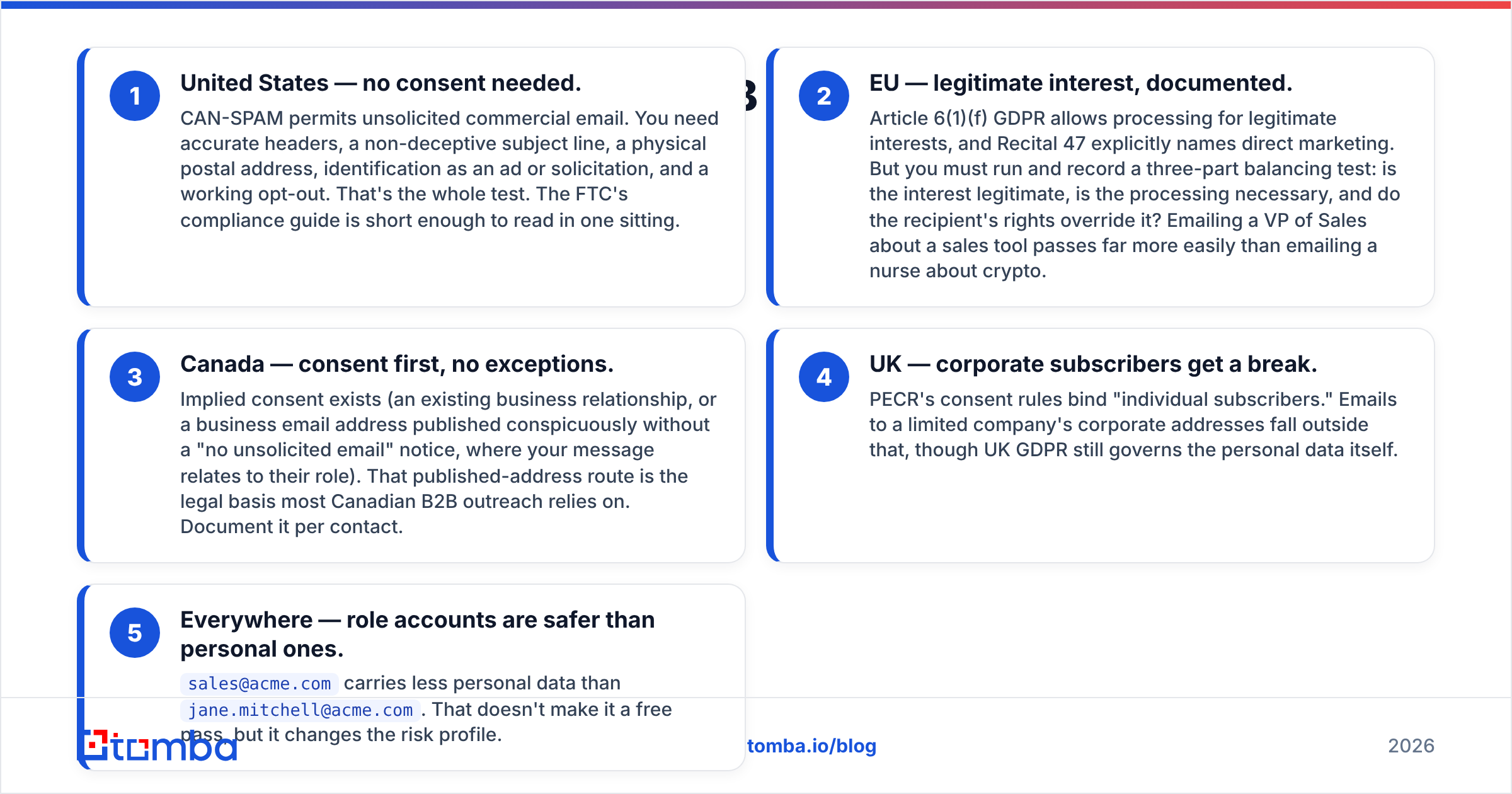 Diagram: Do you need consent to send B2B cold email