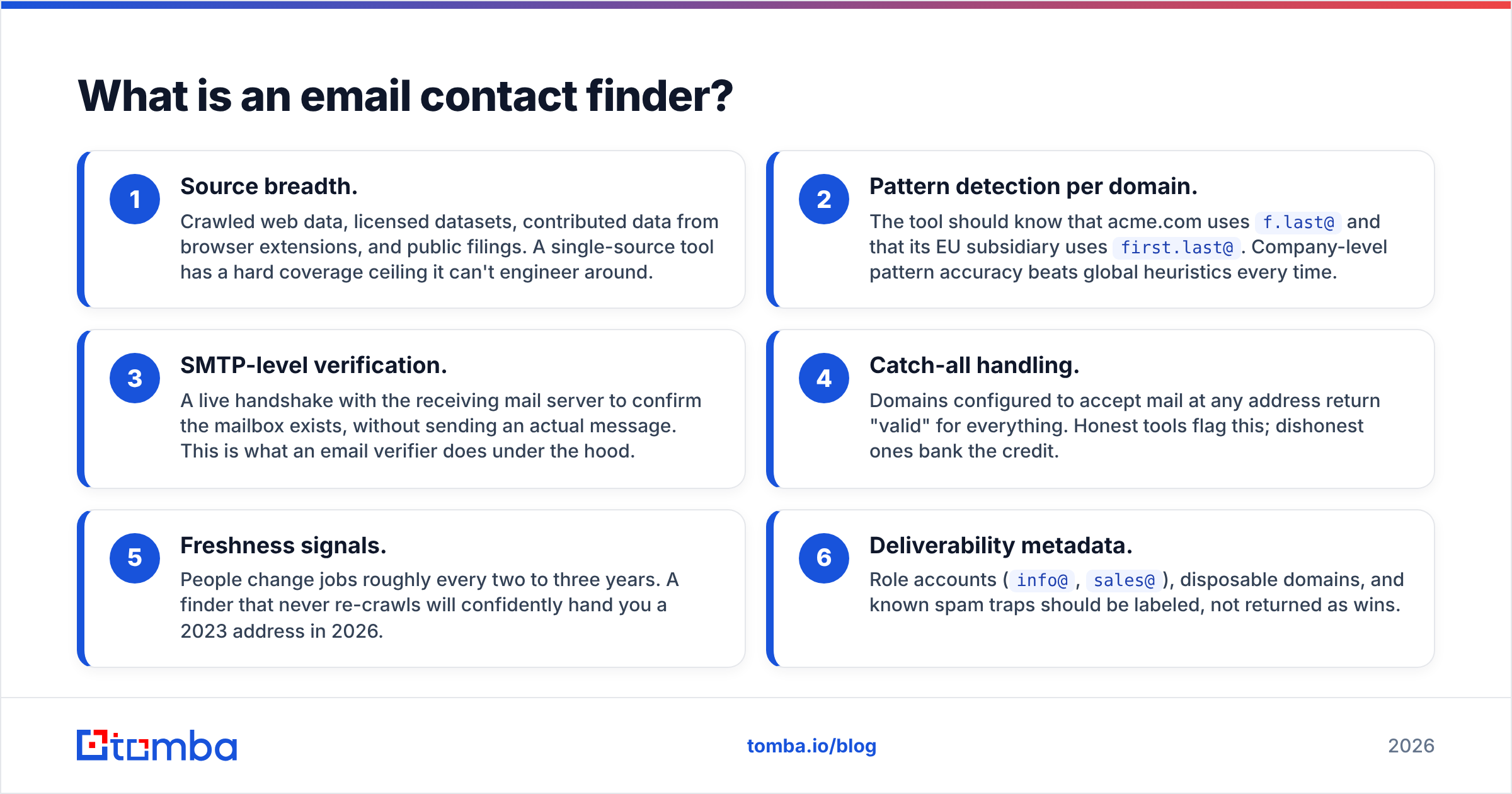 Diagram: What is an email contact finder