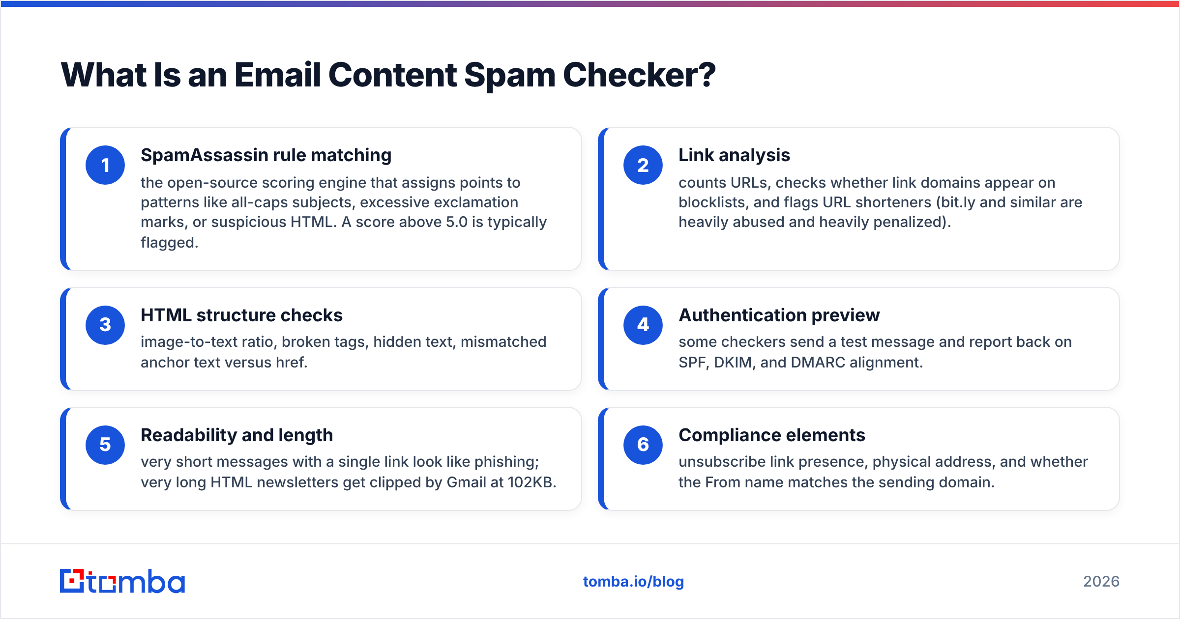 Diagram: What Is an Email Content Spam Checker