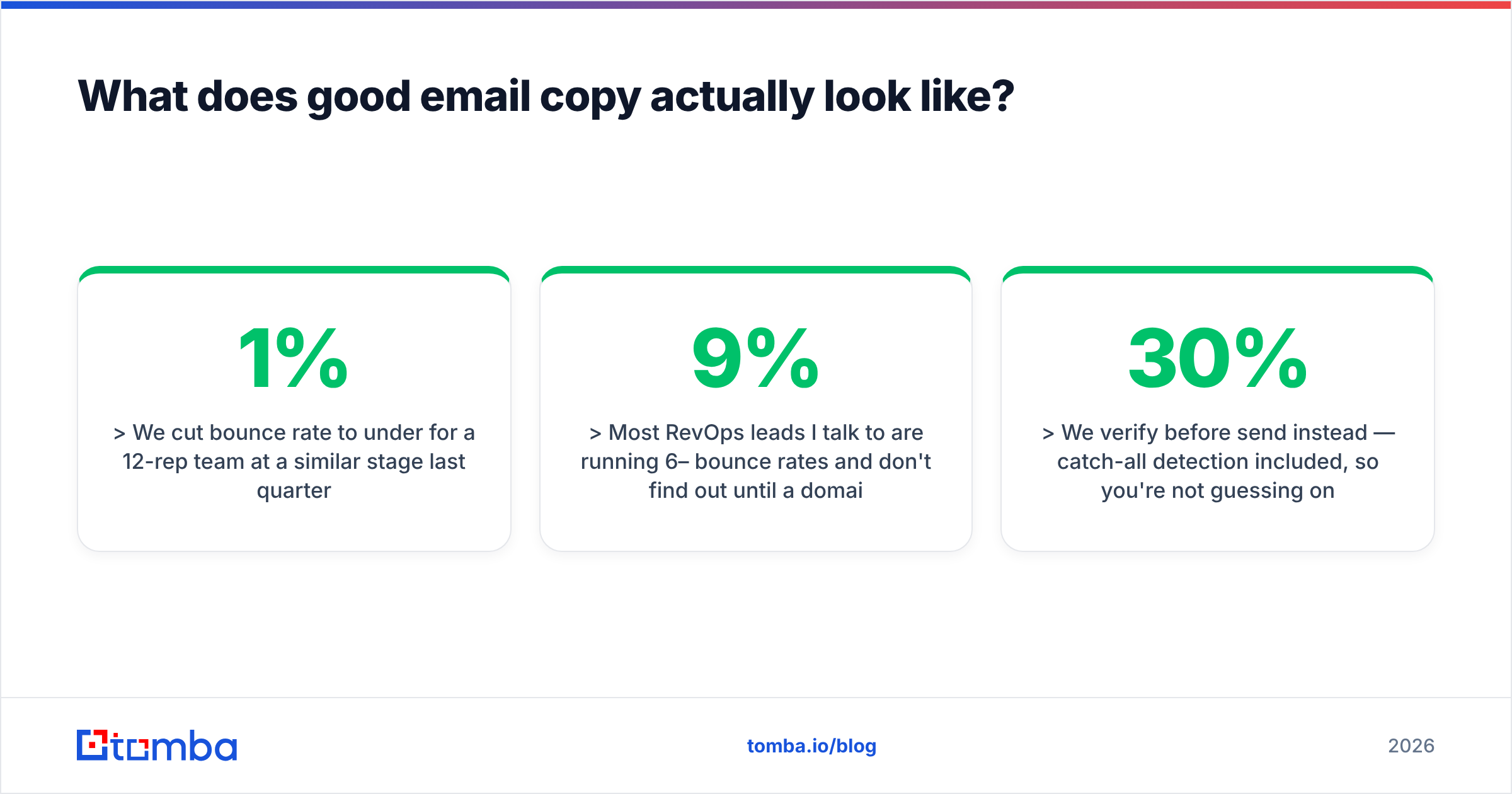 Diagram: What does good email copy actually look like