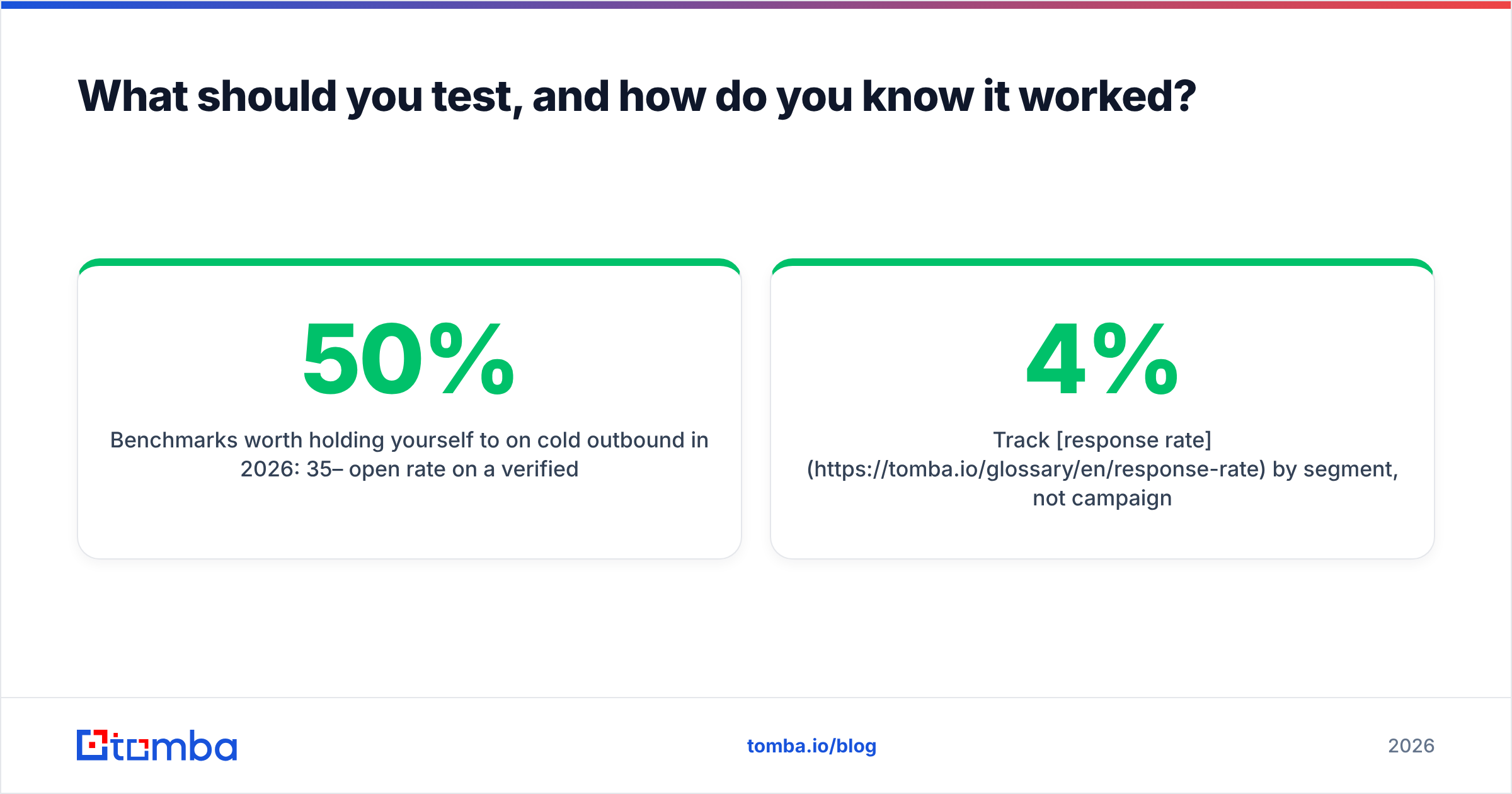 Diagram: What should you test, and how do you know it worked