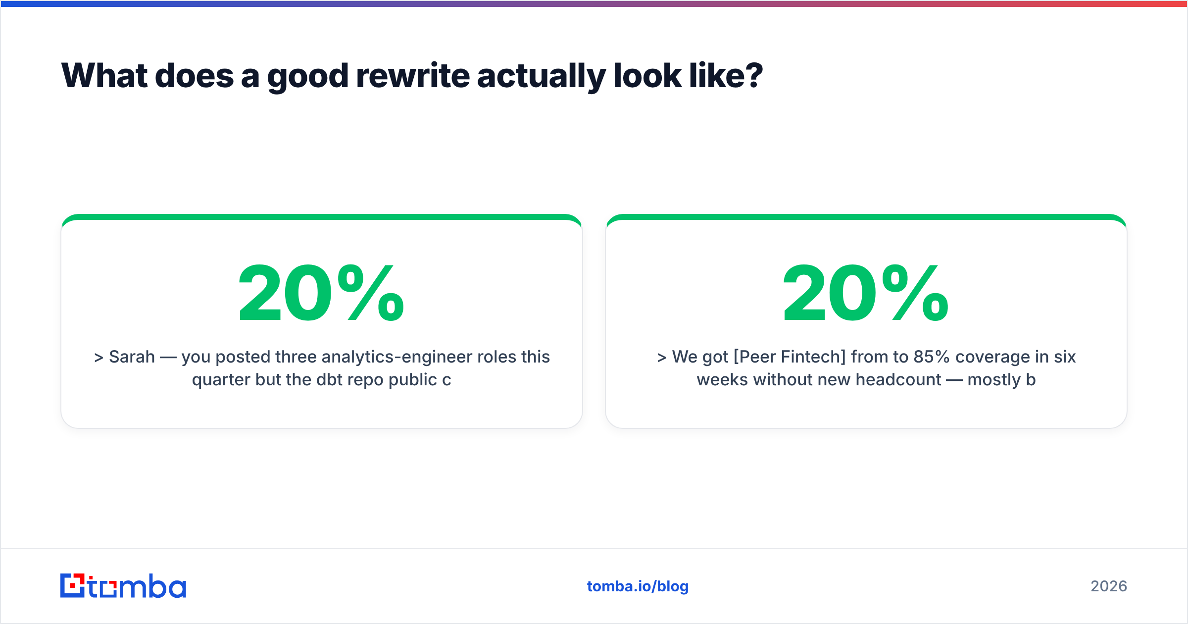 Diagram: What does a good rewrite actually look like
