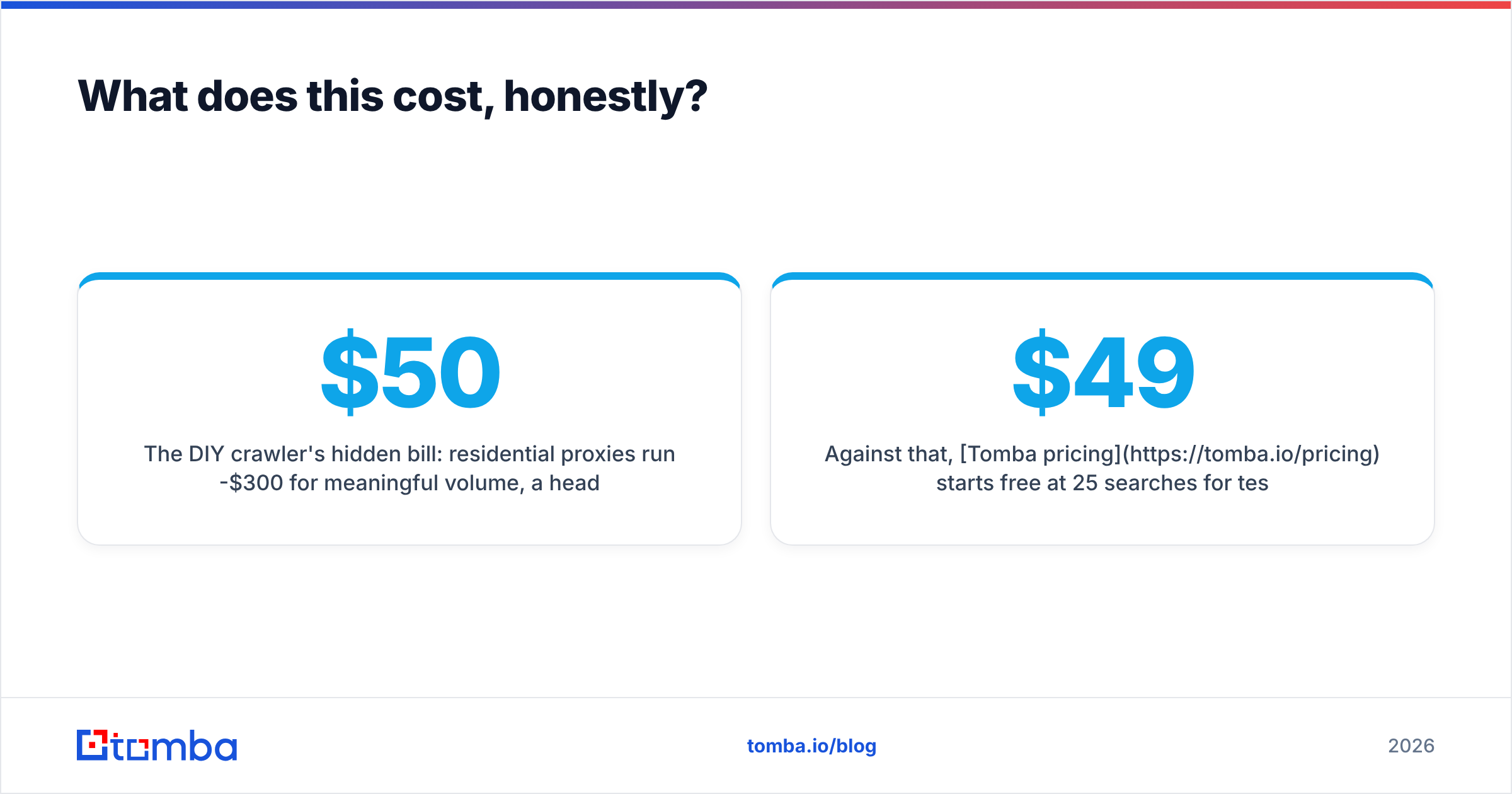 Diagram: What does this cost, honestly