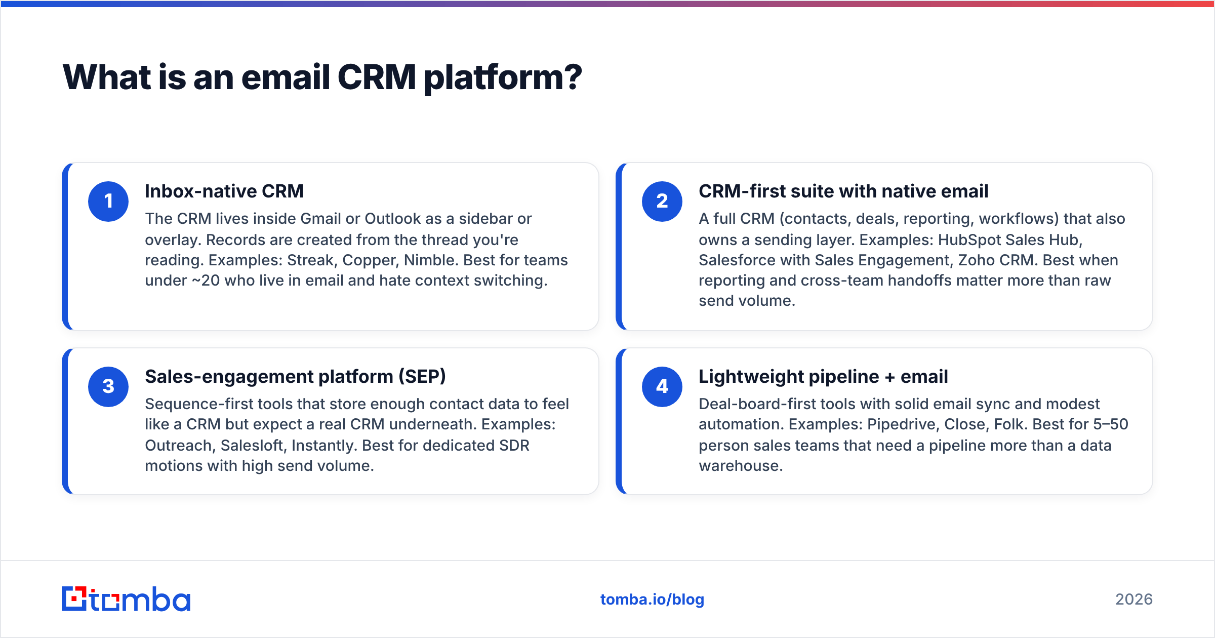 Diagram: What is an email CRM platform