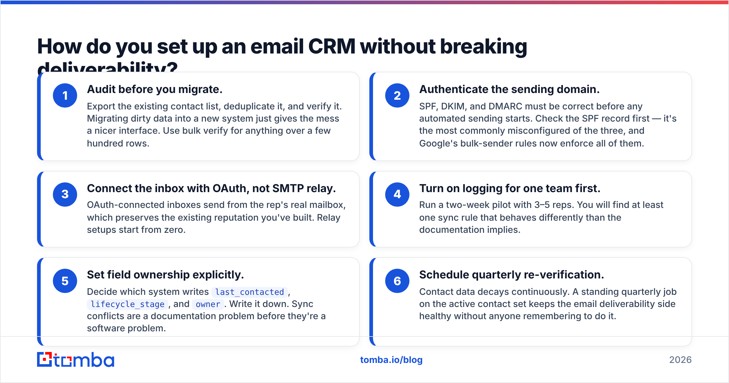 Diagram: How do you set up an email CRM without breaking deliverability