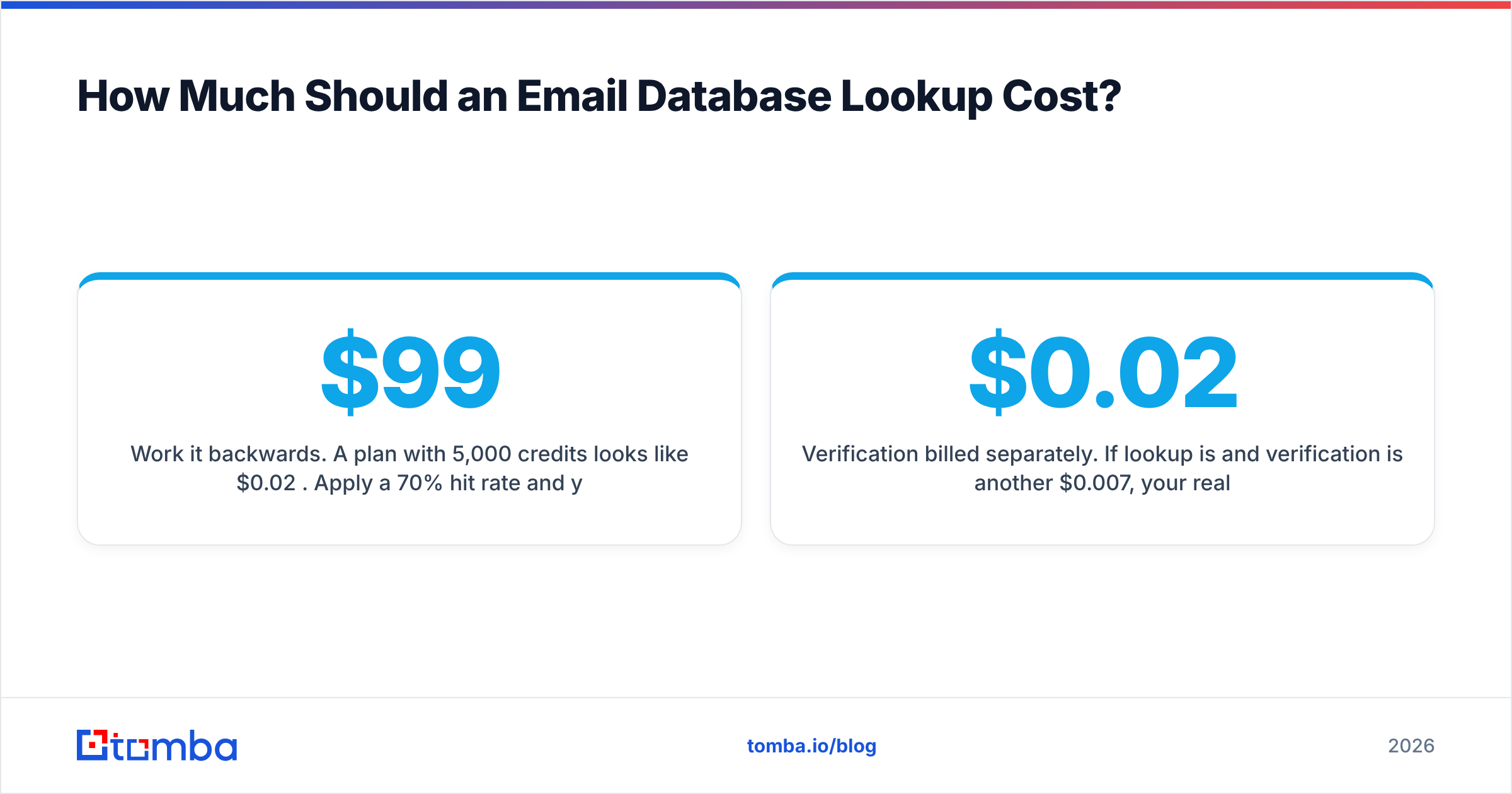 Diagram: How Much Should an Email Database Lookup Cost