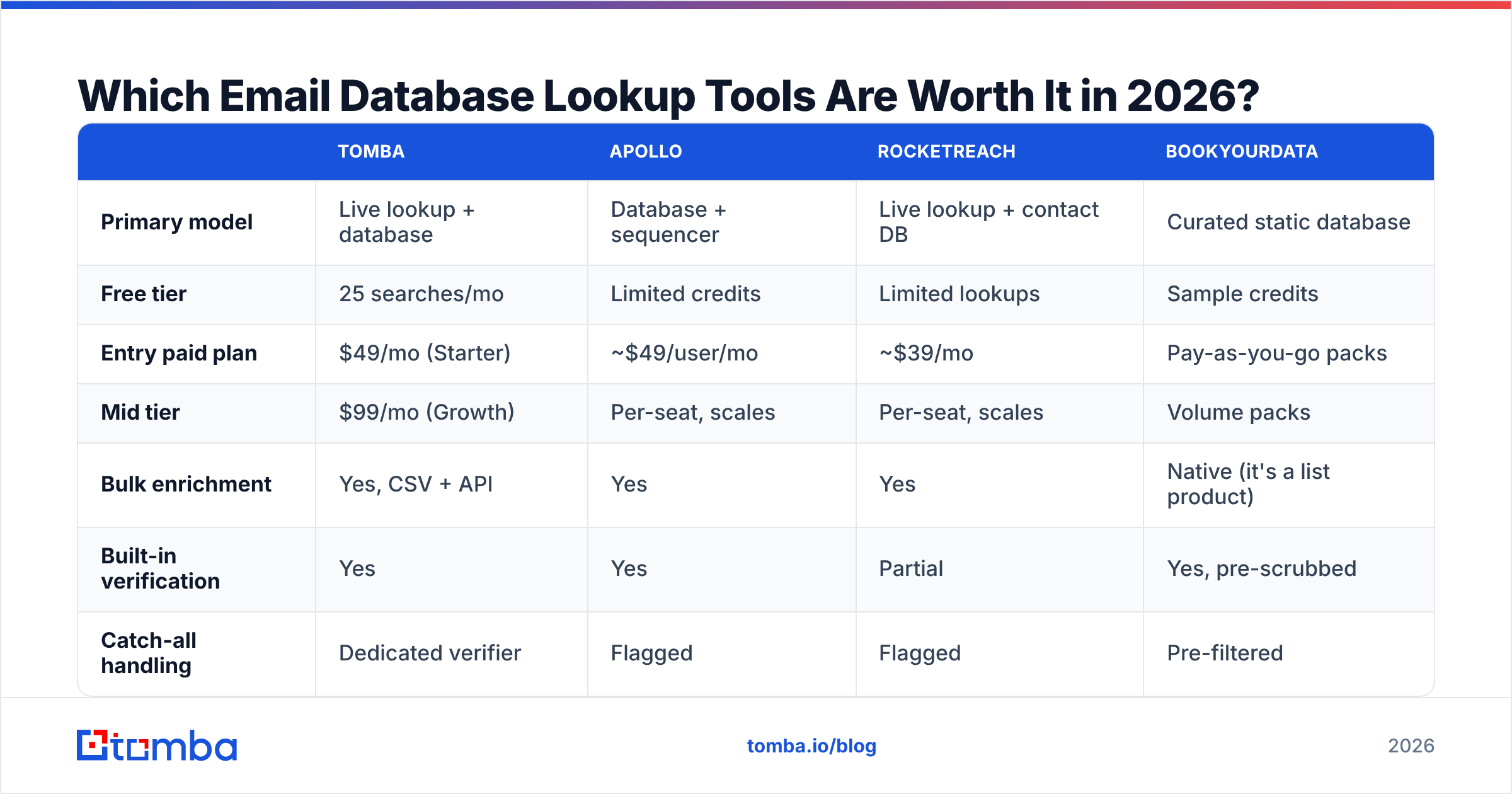 Diagram: Which Email Database Lookup Tools Are Worth It in 2026