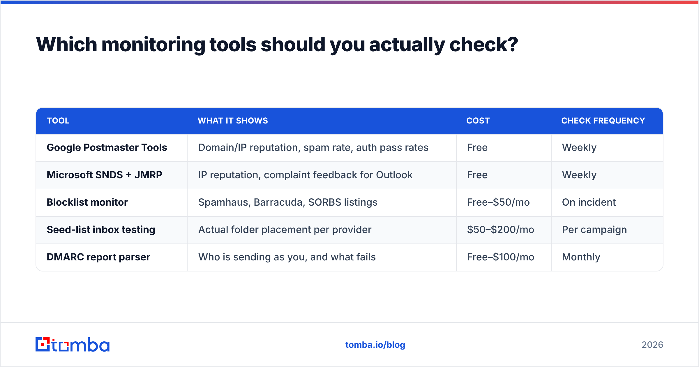 Diagram: Which monitoring tools should you actually check