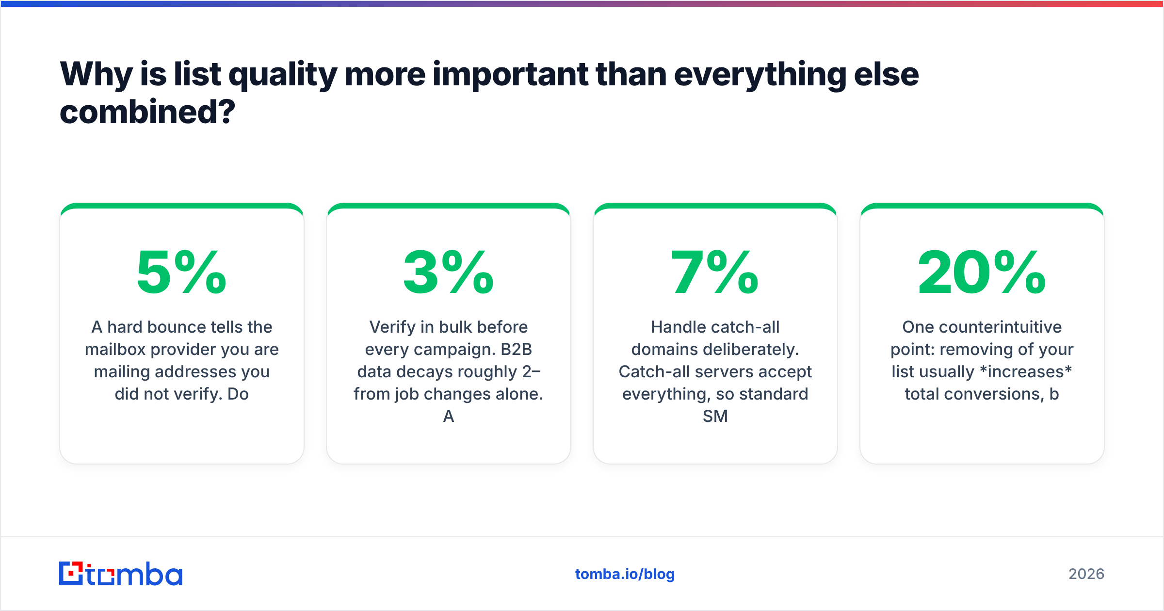 Diagram: Why is list quality more important than everything else combined