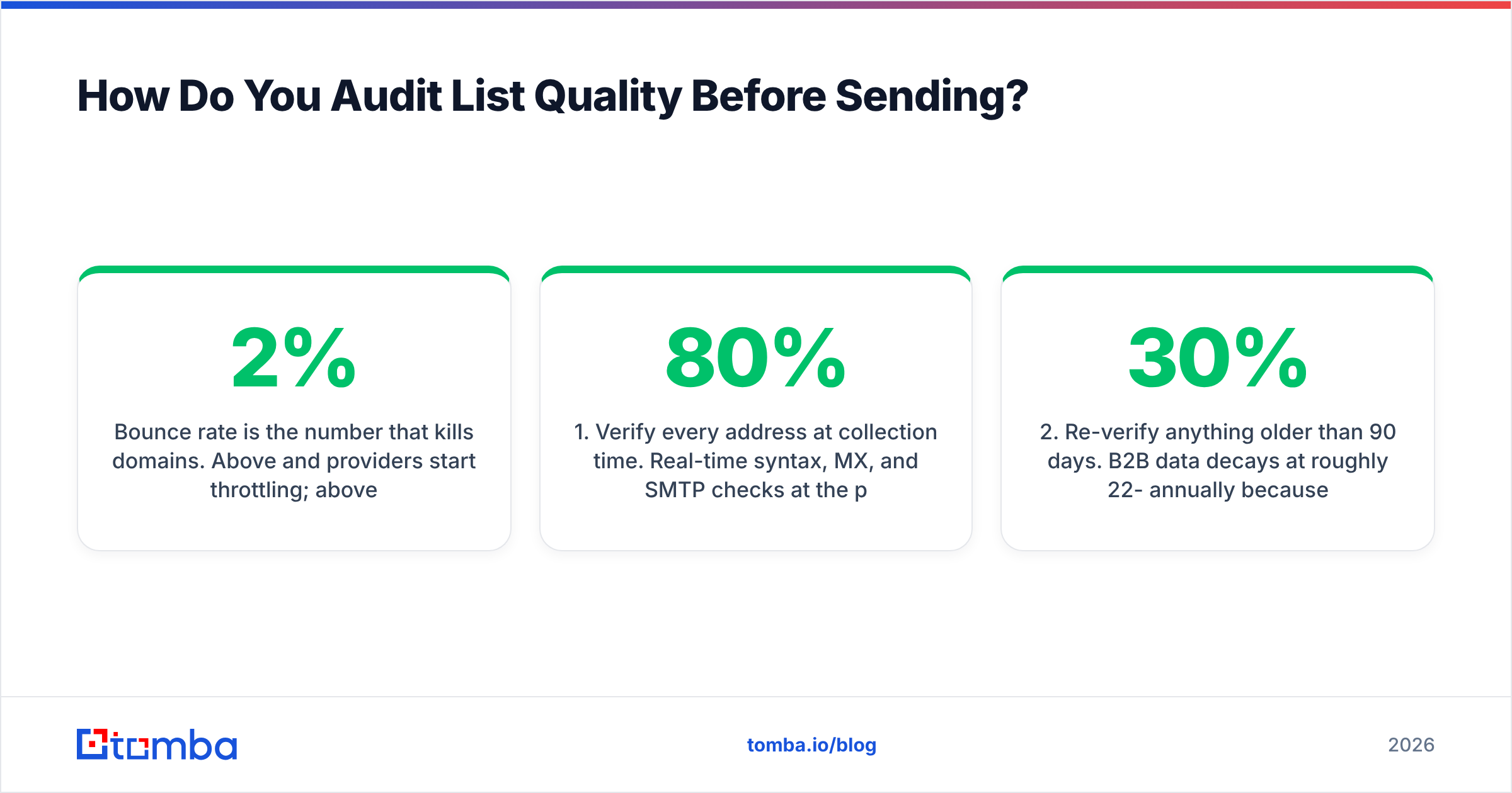 Diagram: How Do You Audit List Quality Before Sending