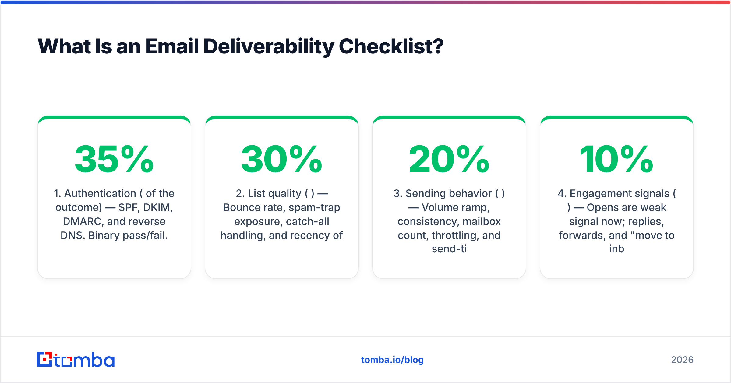 Diagram: What Is an Email Deliverability Checklist