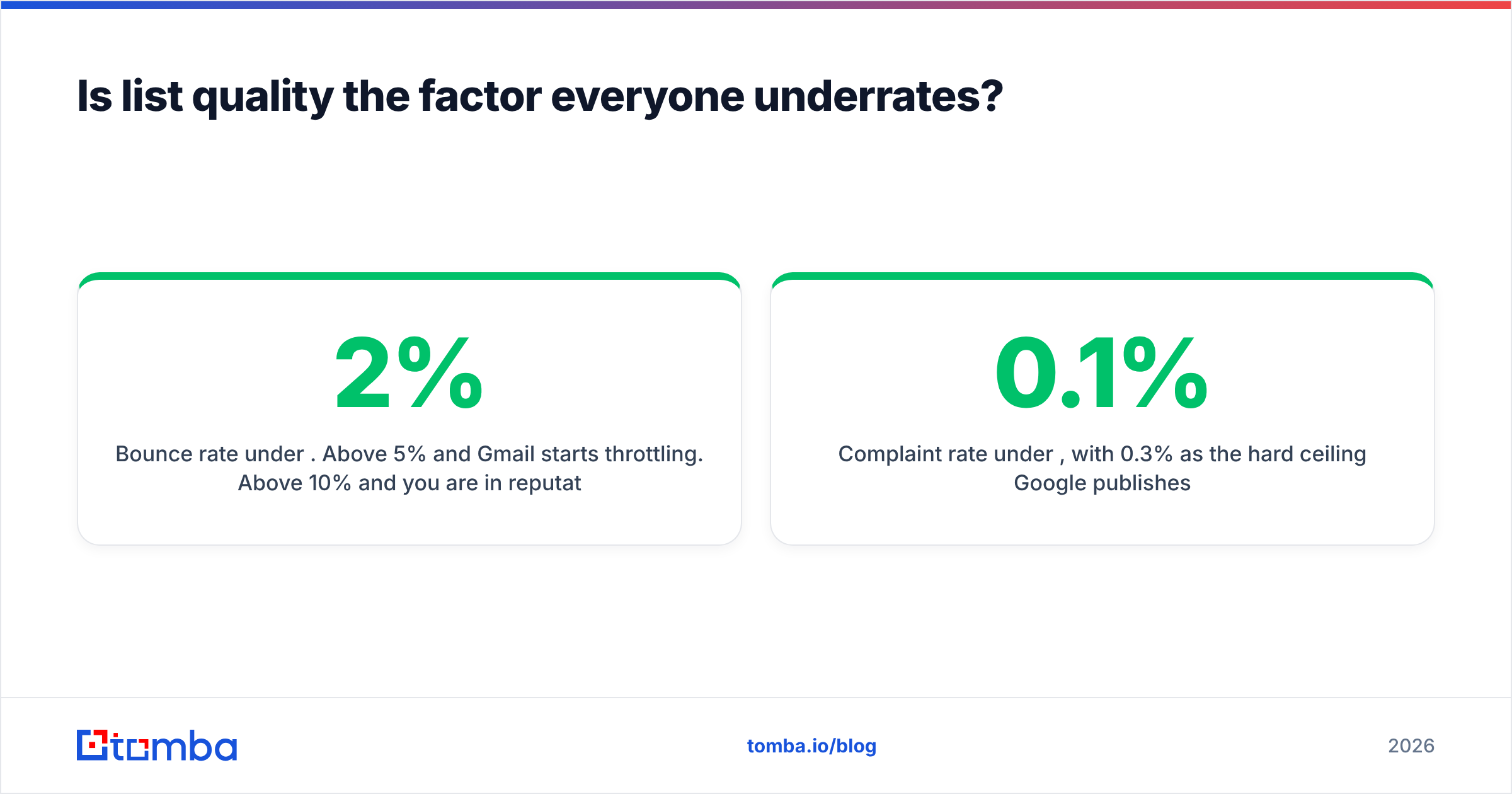 Diagram: Is list quality the factor everyone underrates