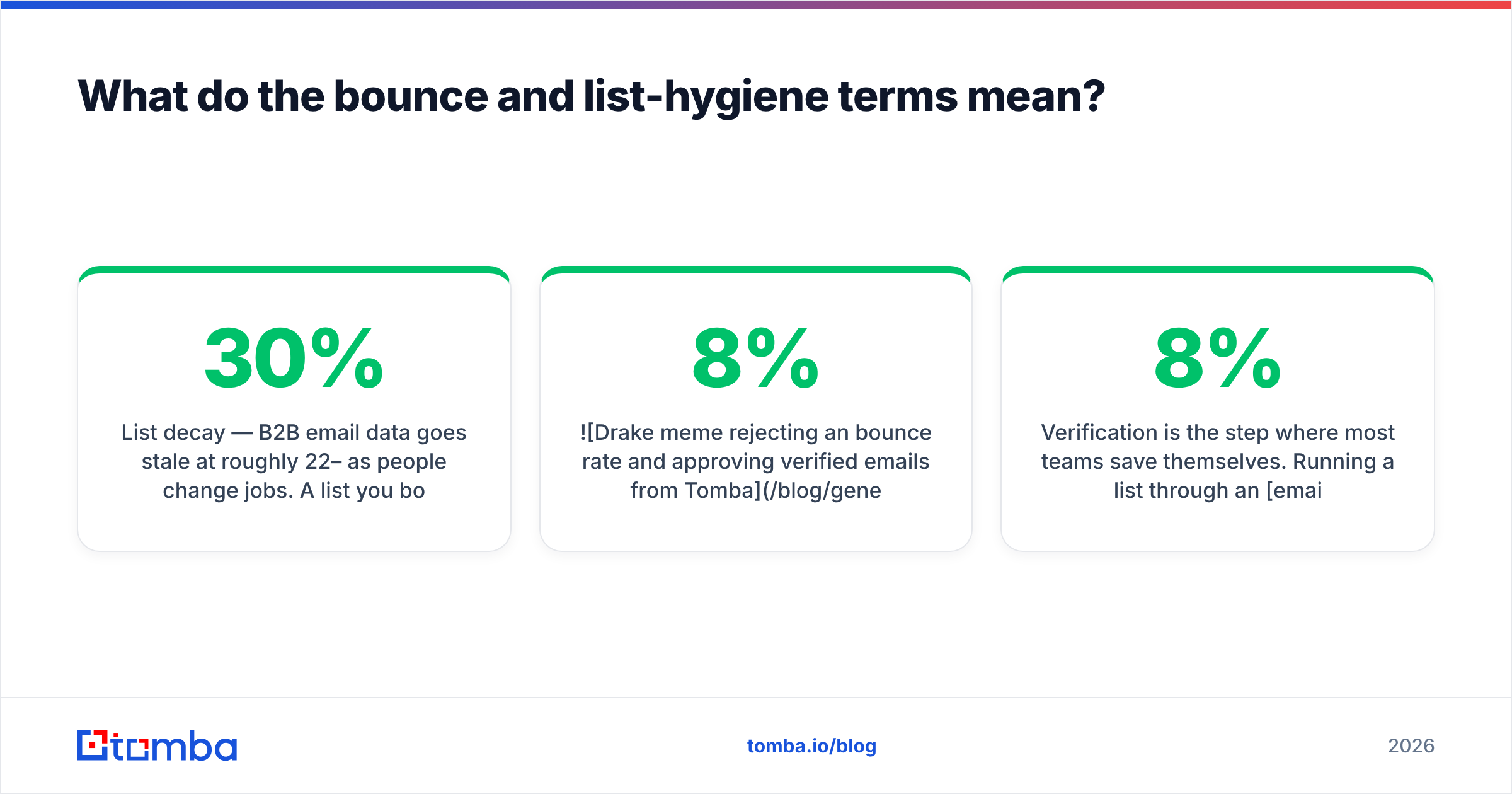 Diagram: What do the bounce and list-hygiene terms mean