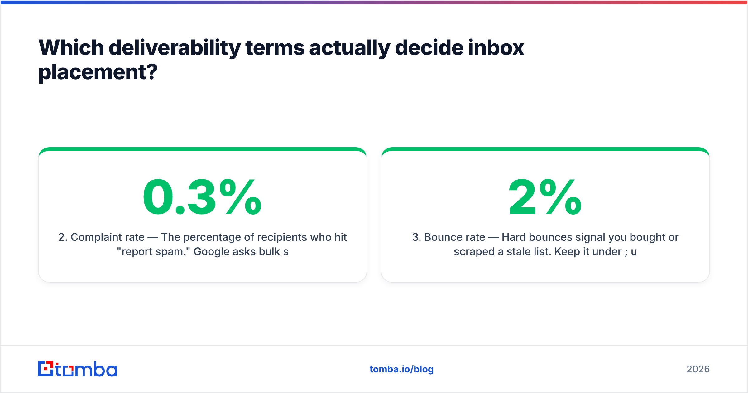Diagram: Which deliverability terms actually decide inbox placement