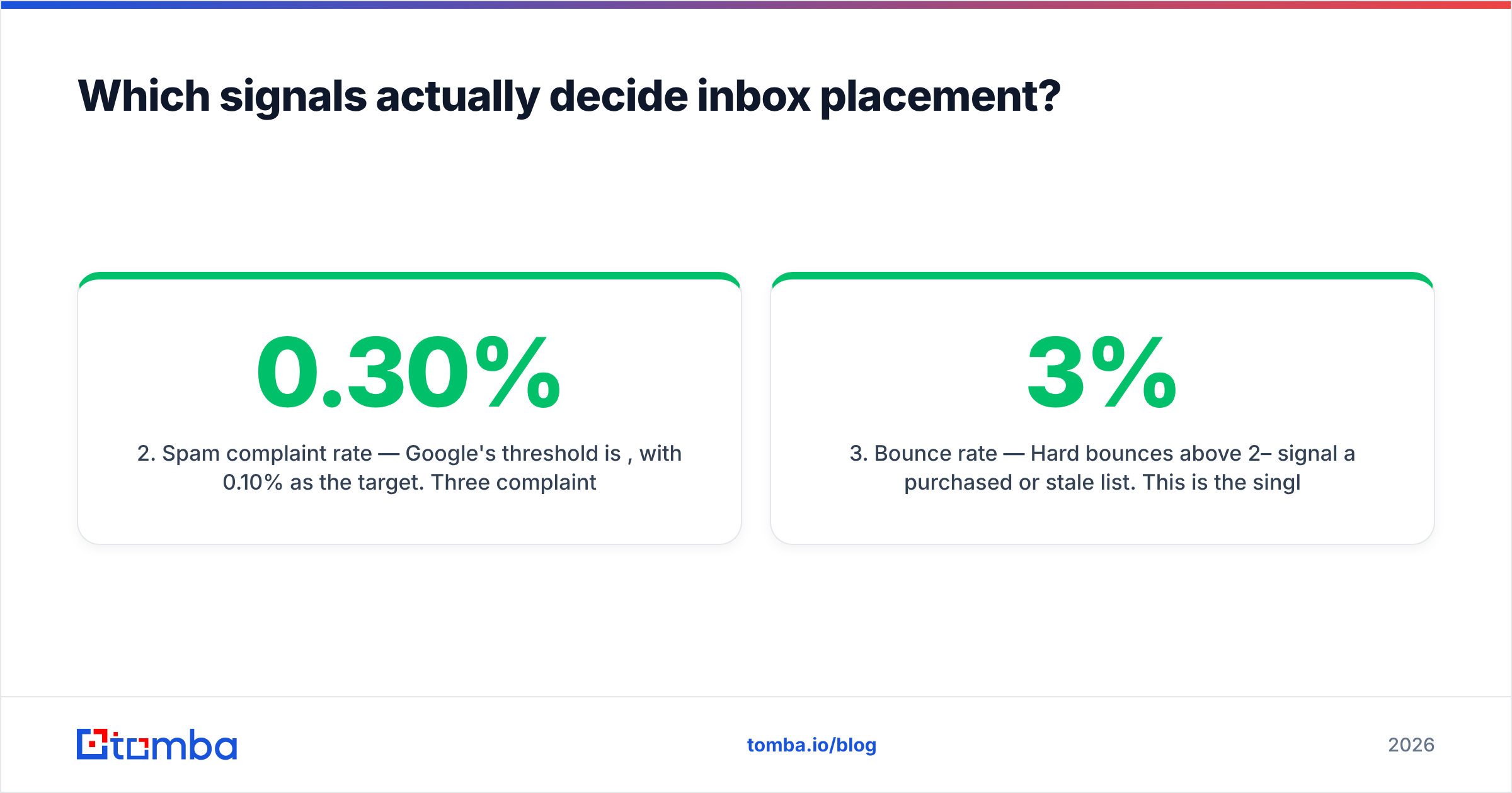 Diagram: Which signals actually decide inbox placement